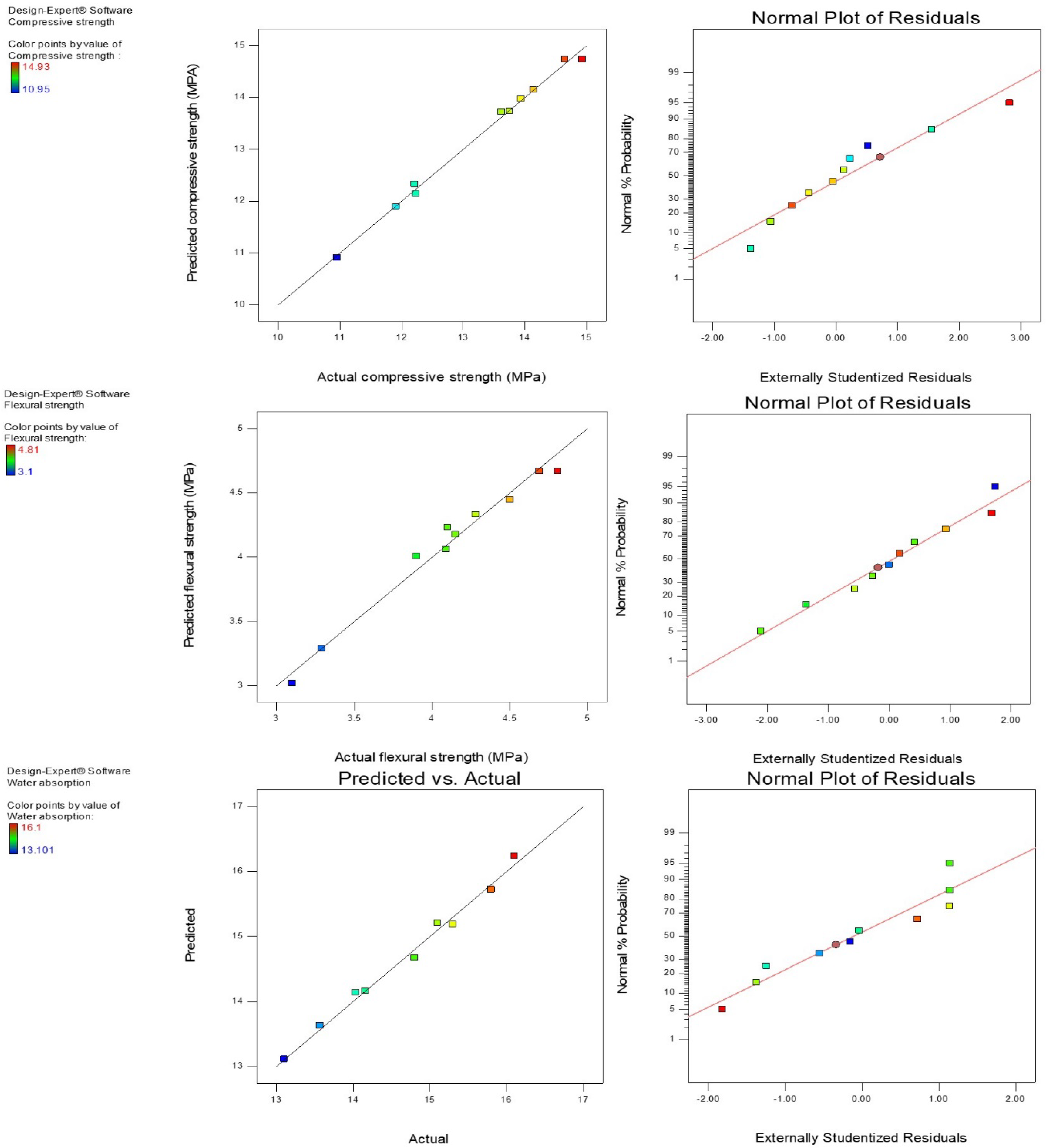 Materials 14 06308 g009 550