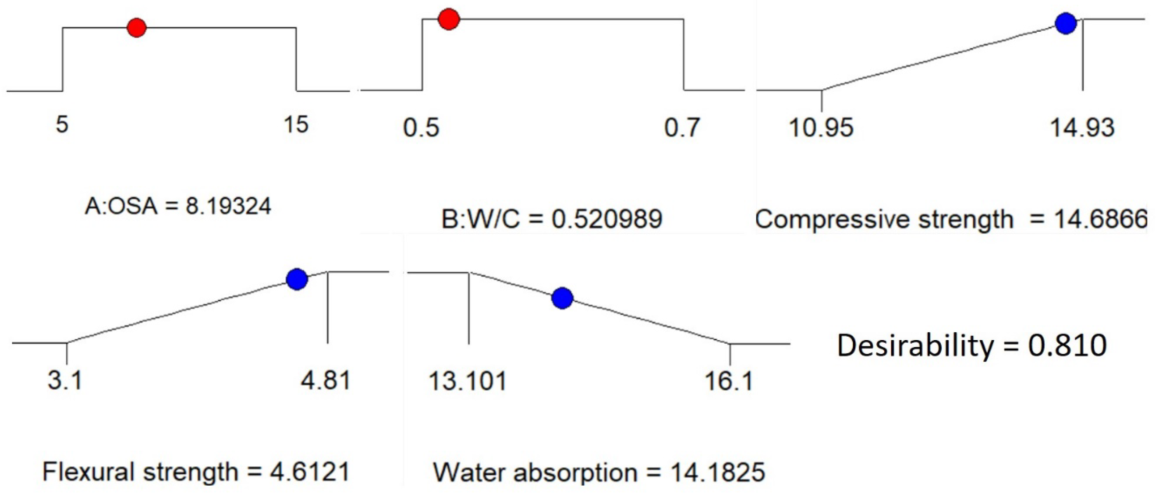 Materials 14 06308 g011 550