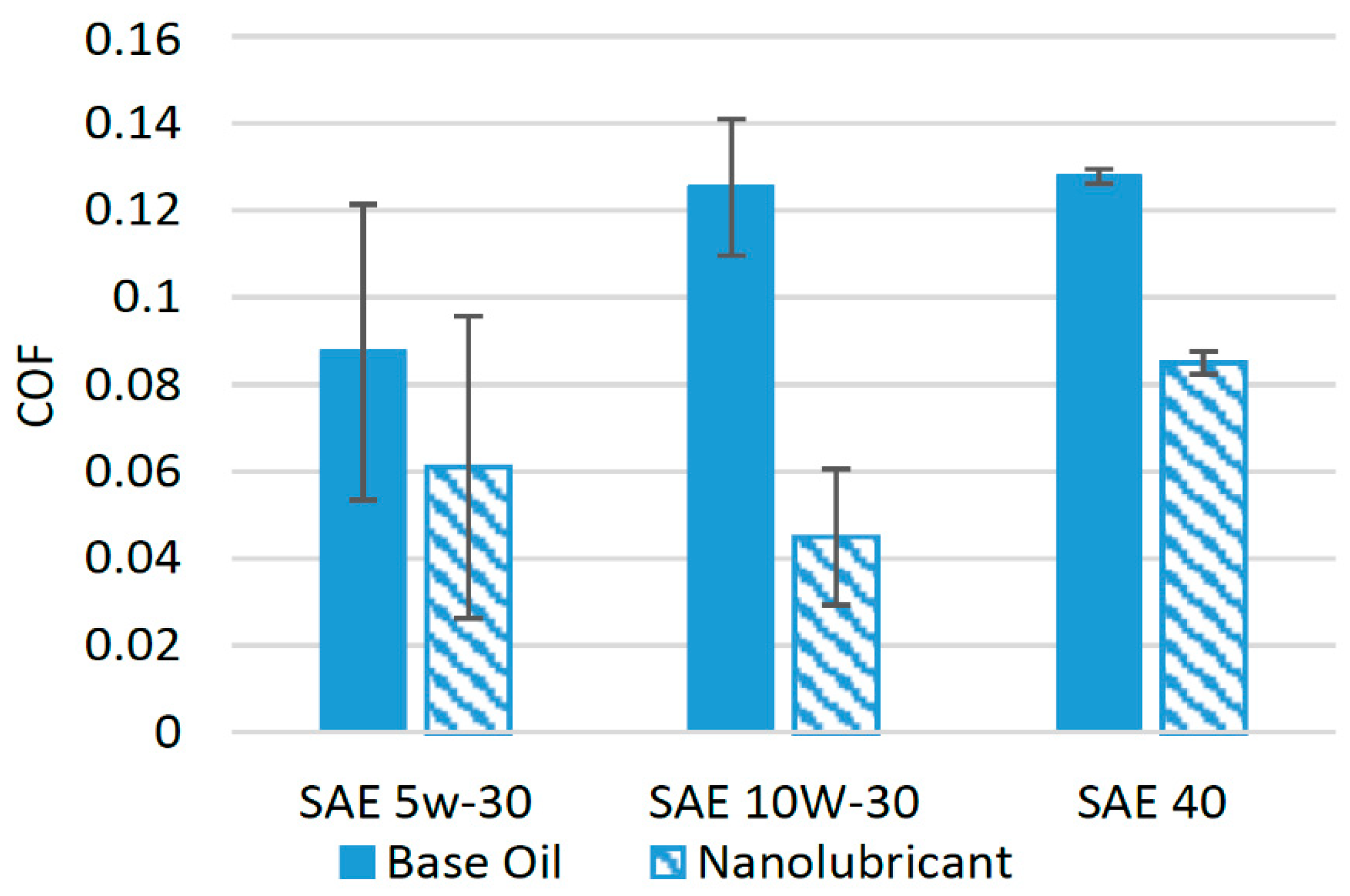 Materials 14 06310 g003