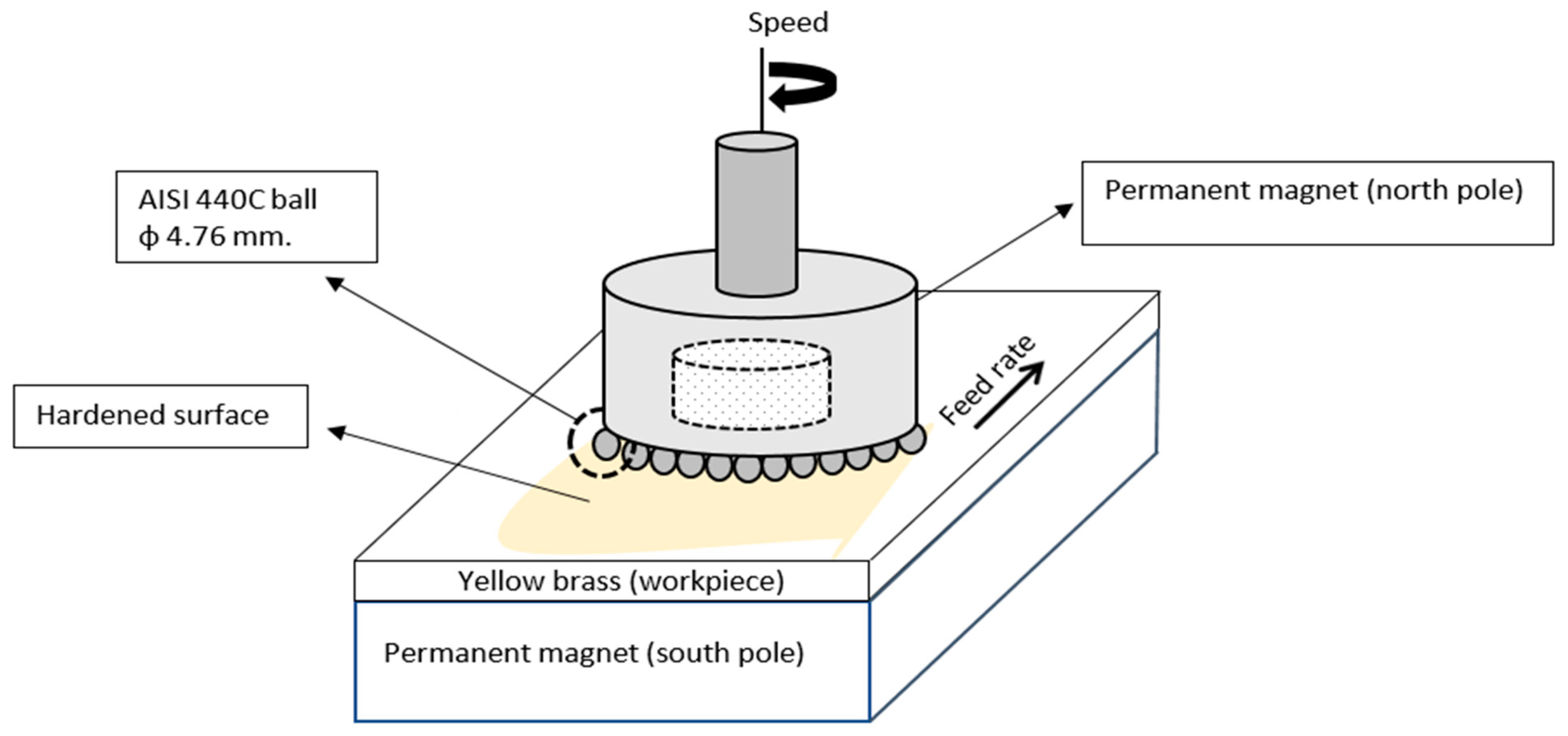 Materials 14 06312 g001 Materials 14 06312 g001