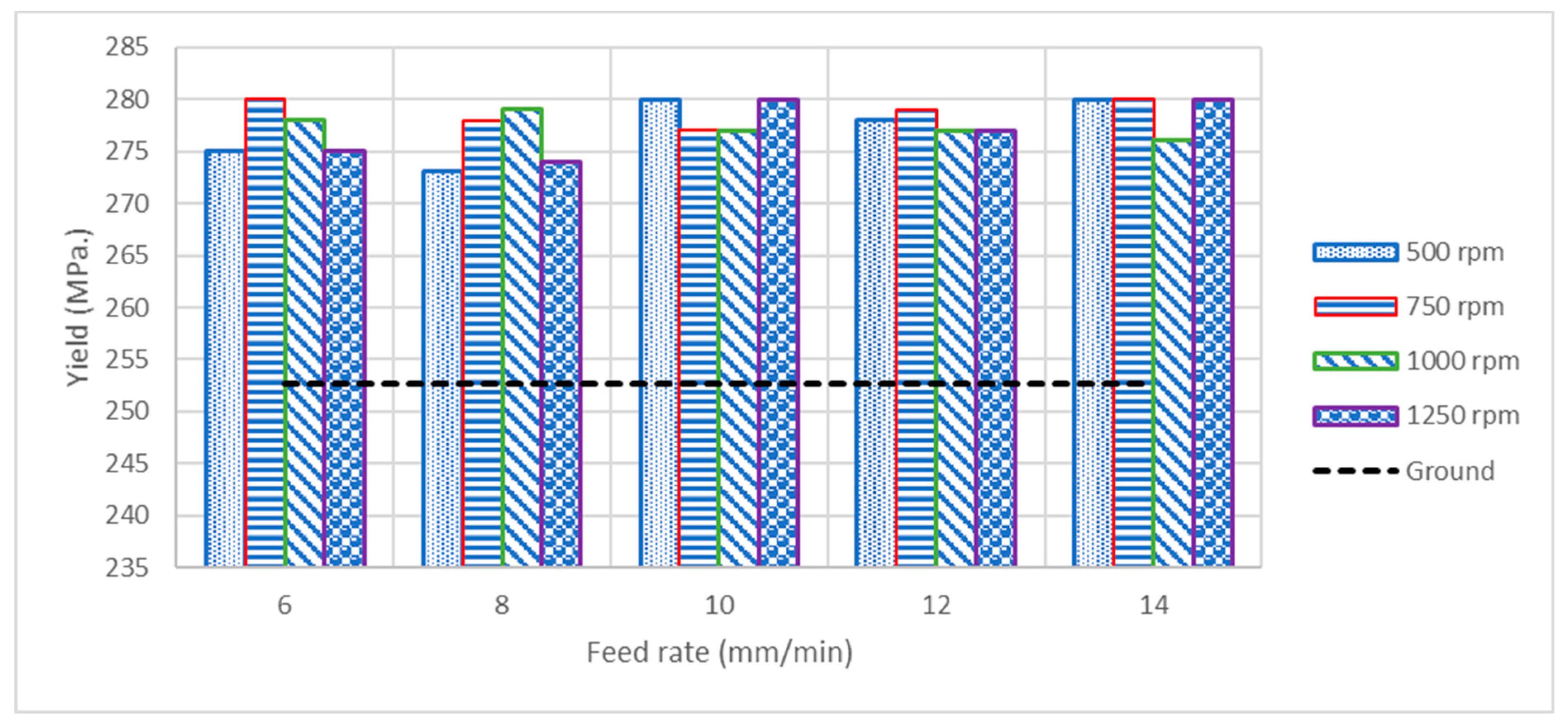 Materials 14 06312 g005 Materials 14 06312 g005