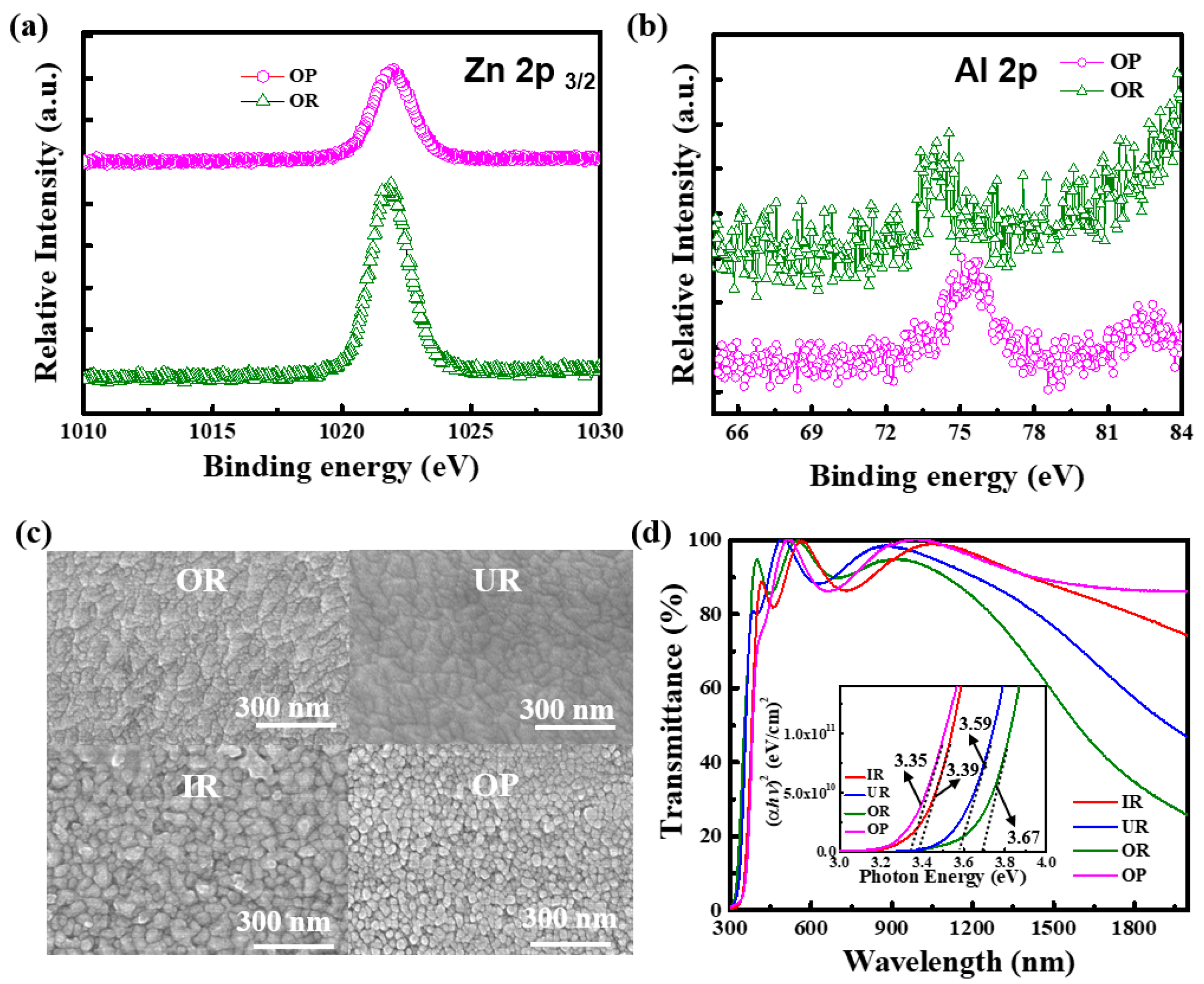 Materials 14 06313 g003