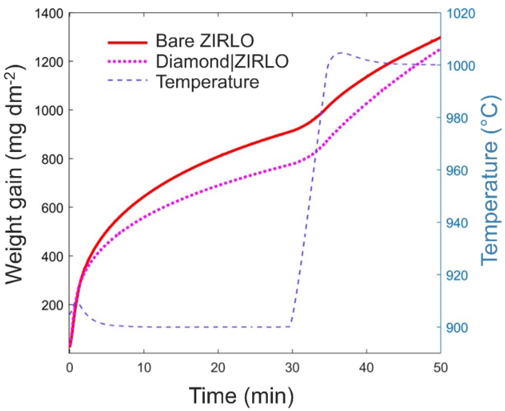 Materials 14 06315 g003