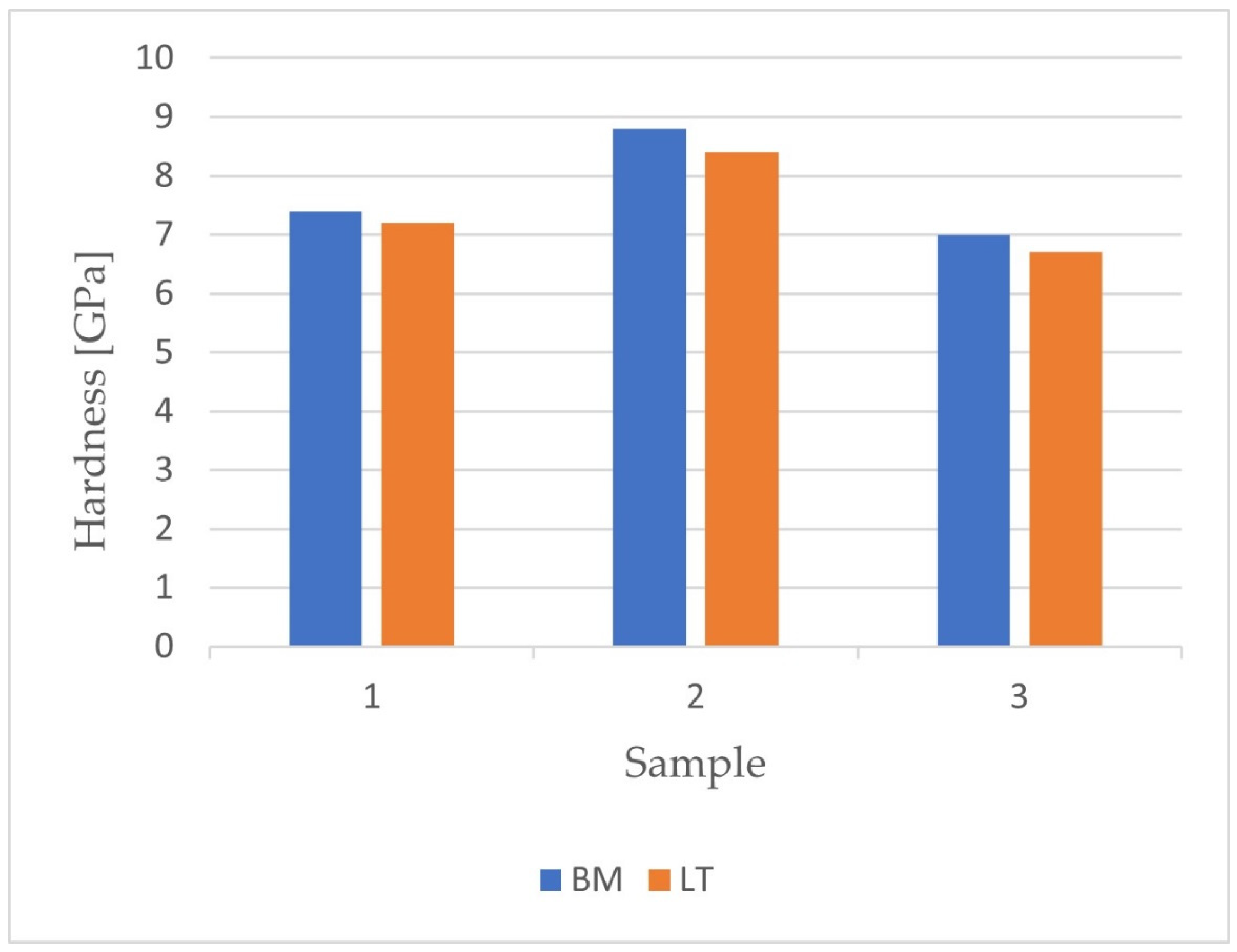 Materials 14 06316 g005 550