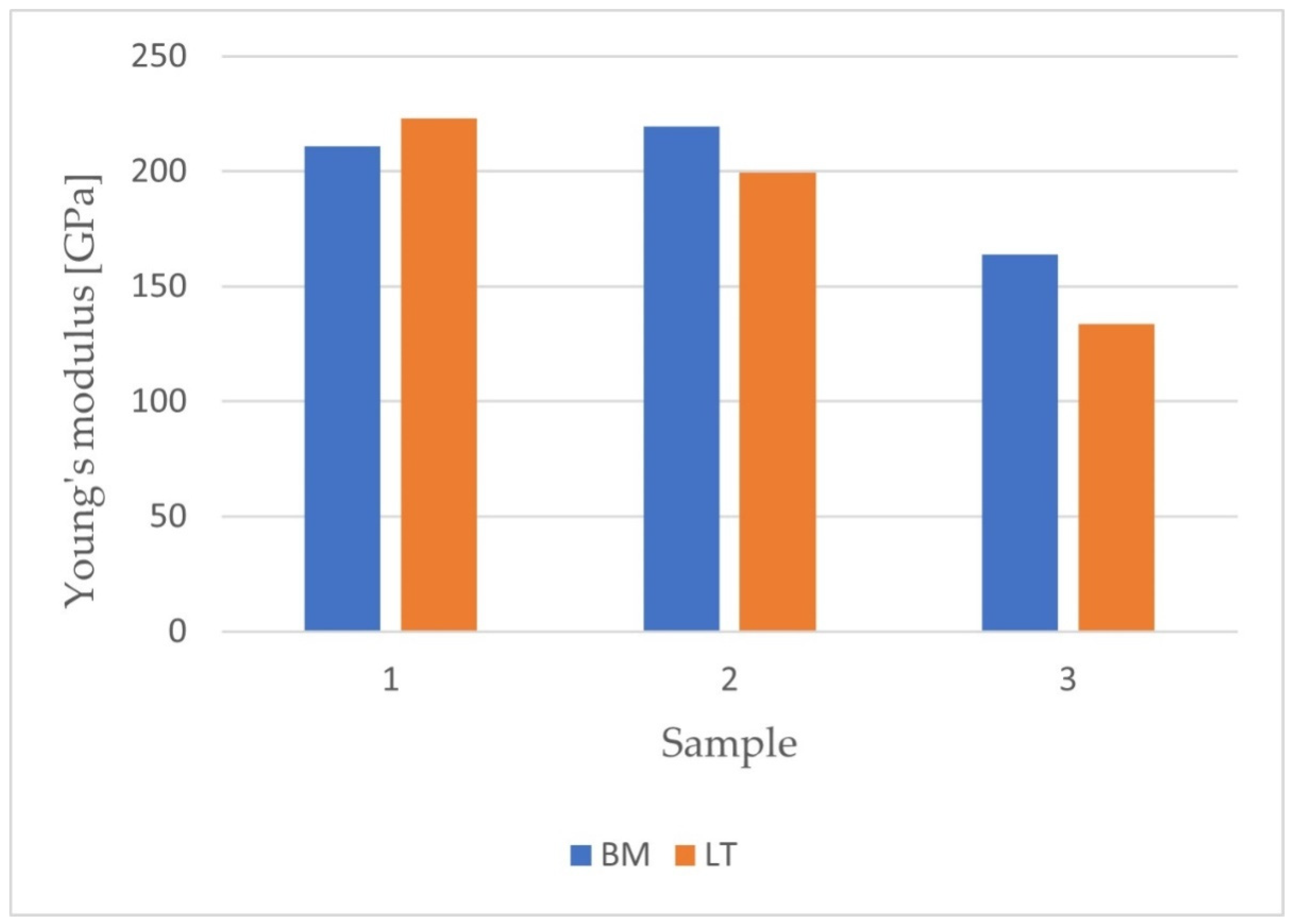 Materials 14 06316 g006 550
