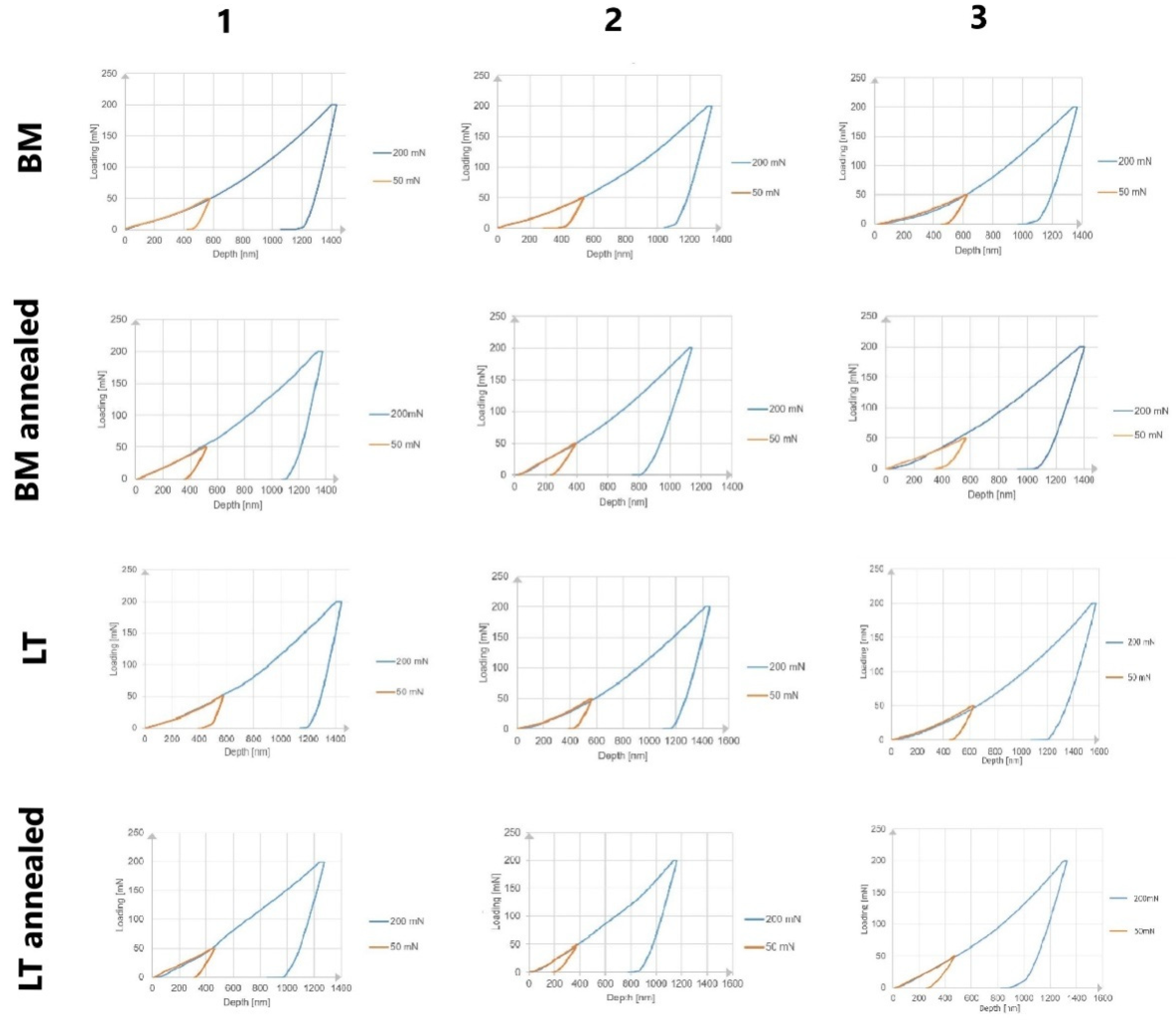 Materials 14 06316 g007 550