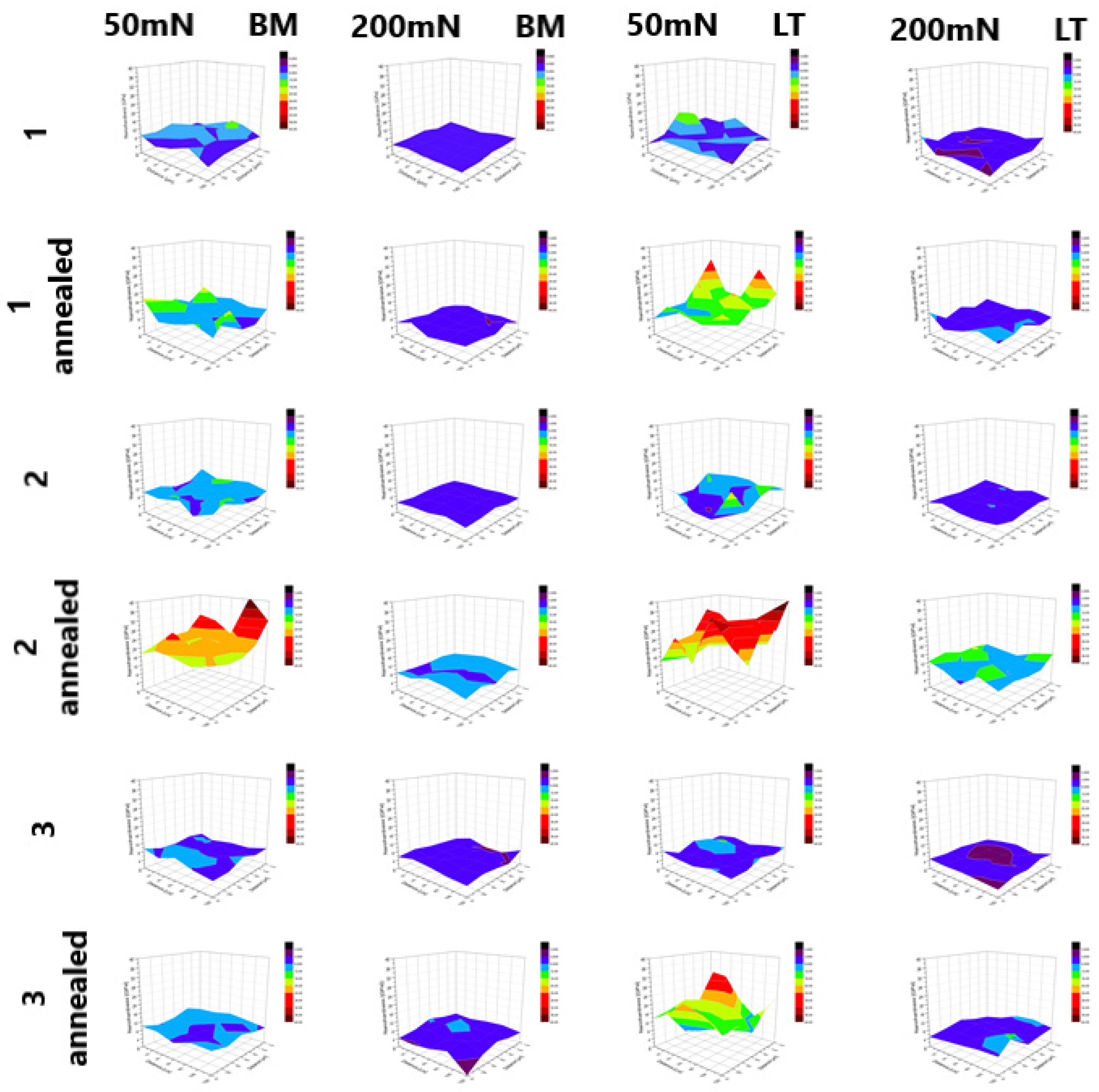 Materials 14 06316 g008 550