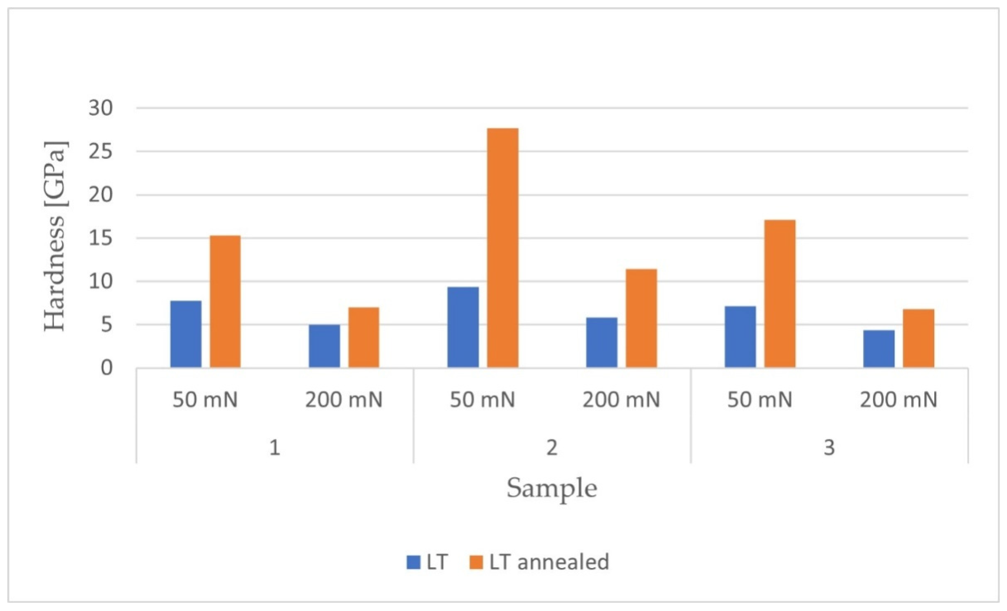 Materials 14 06316 g009 550