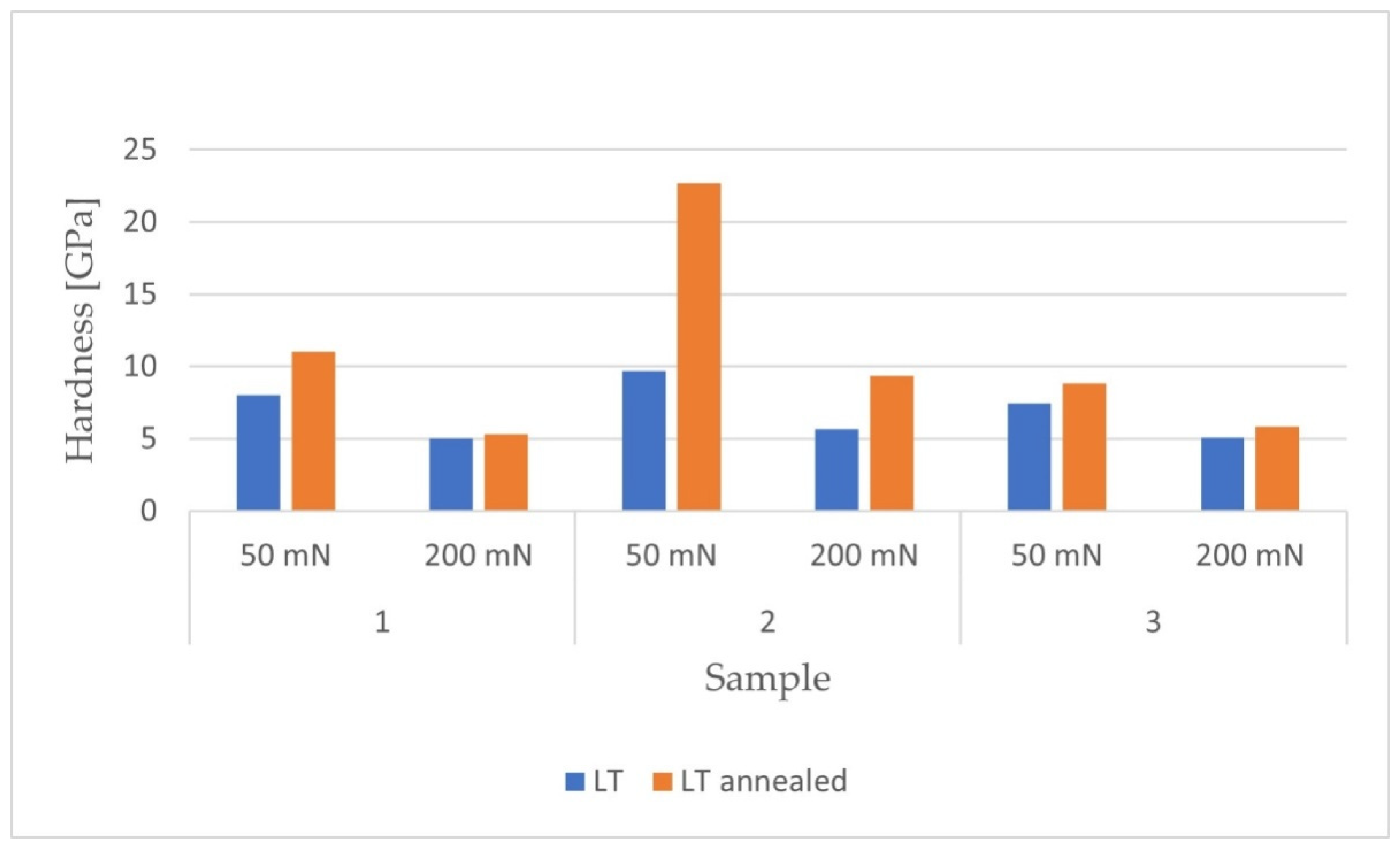 Materials 14 06316 g010 550