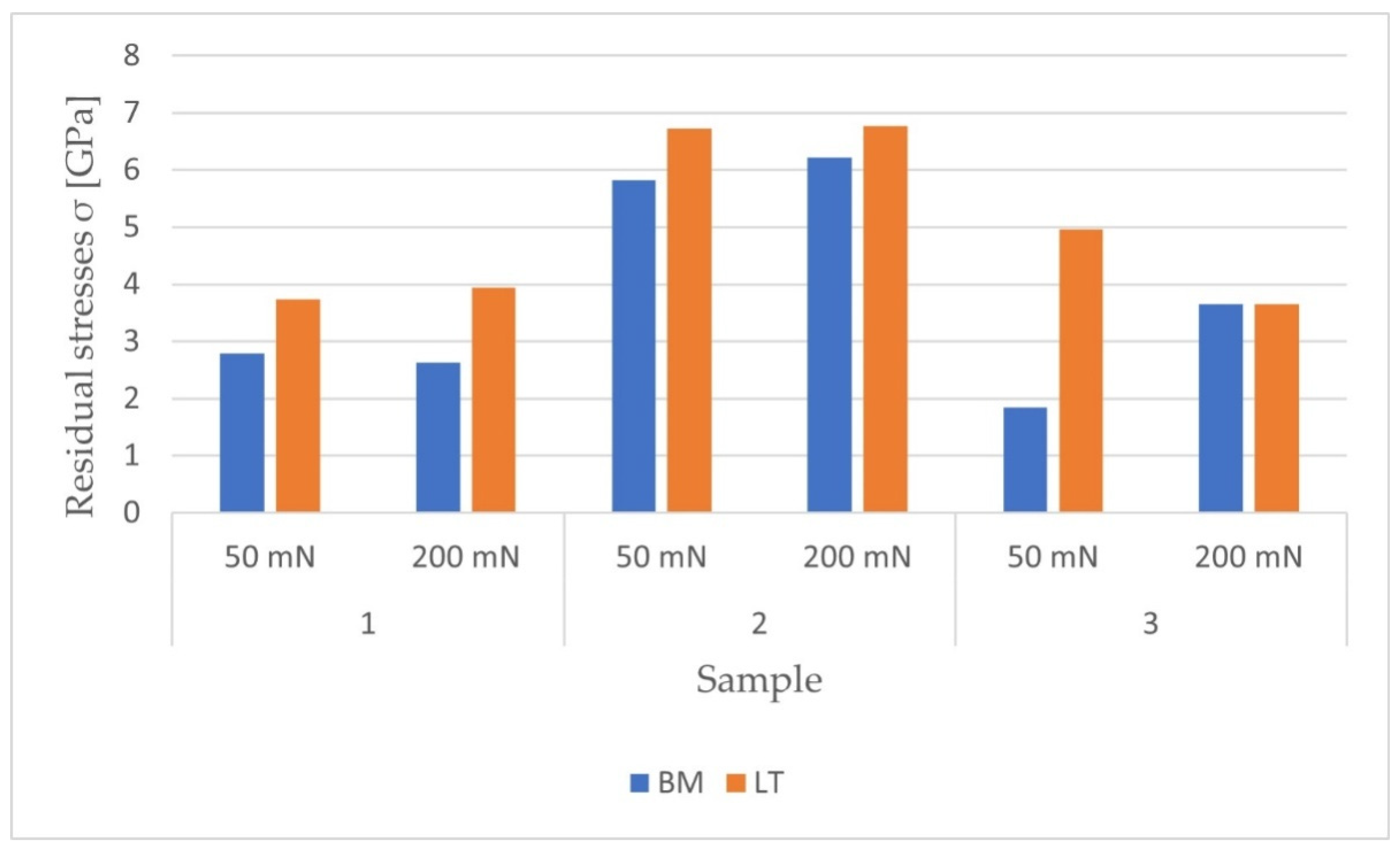 Materials 14 06316 g011 550