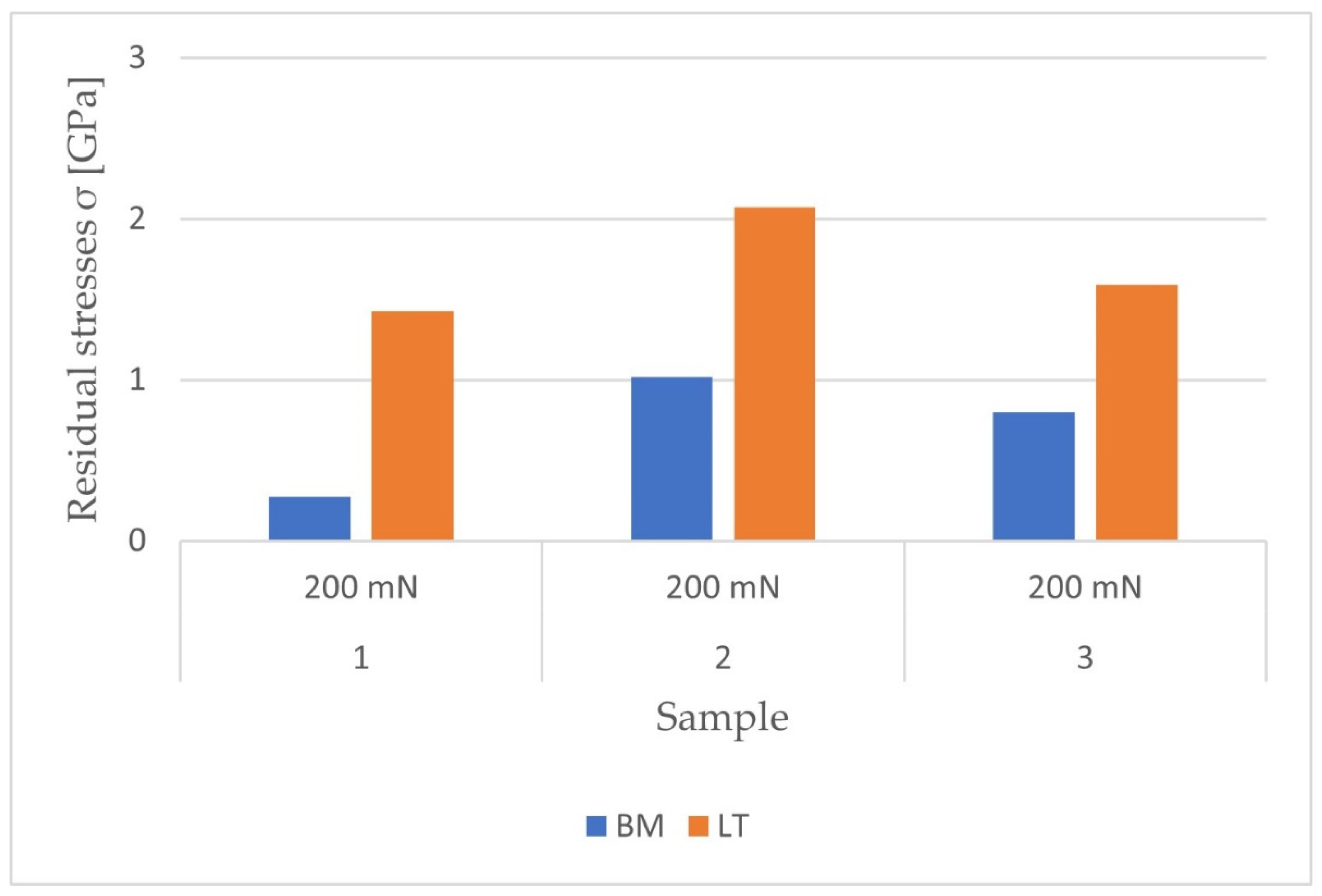 Materials 14 06316 g012 550