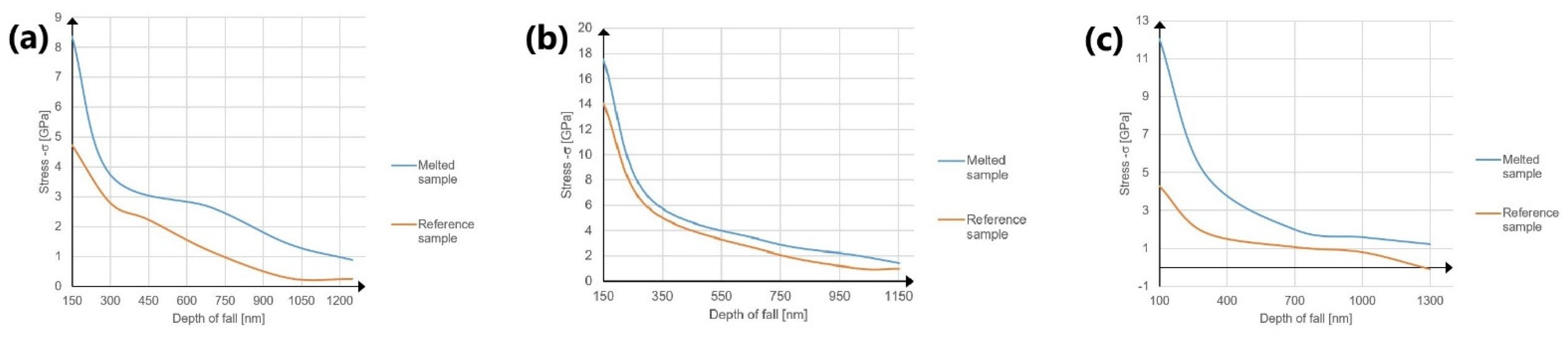 Materials 14 06316 g013 550