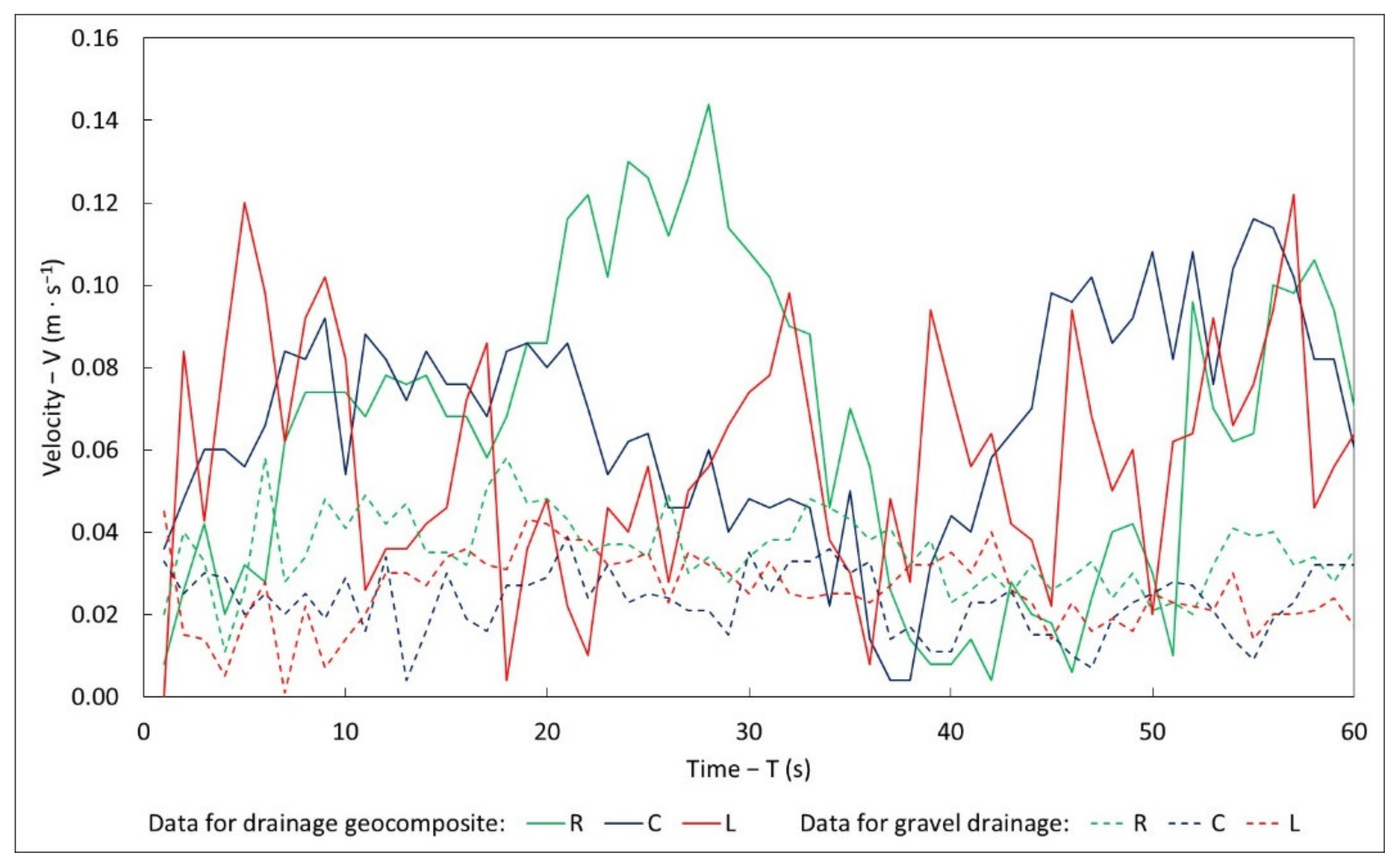 Materials 14 06321 g007 550
