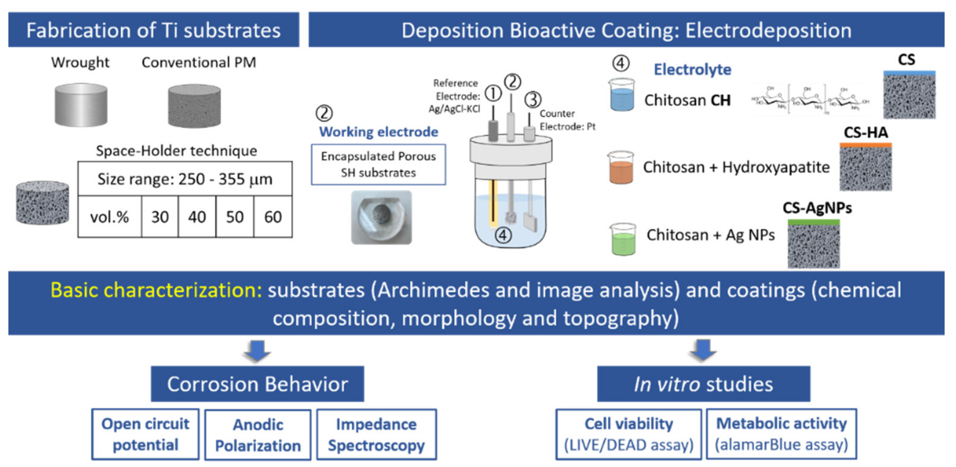 Materials 14 06322 g001 Materials 14 06322 g001
