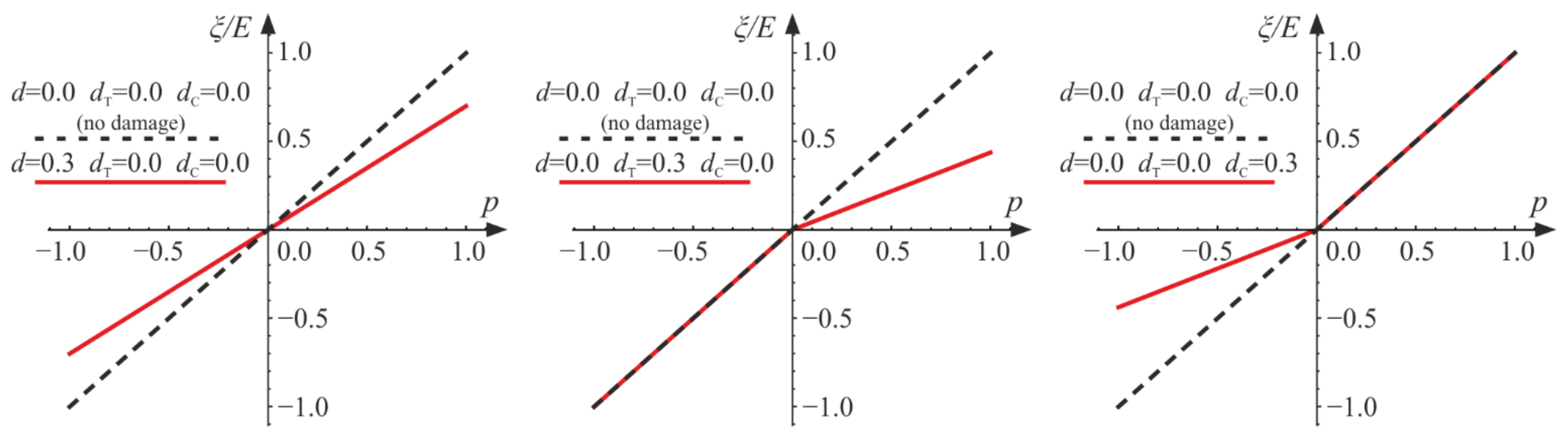 Materials 14 06323 g002 550
