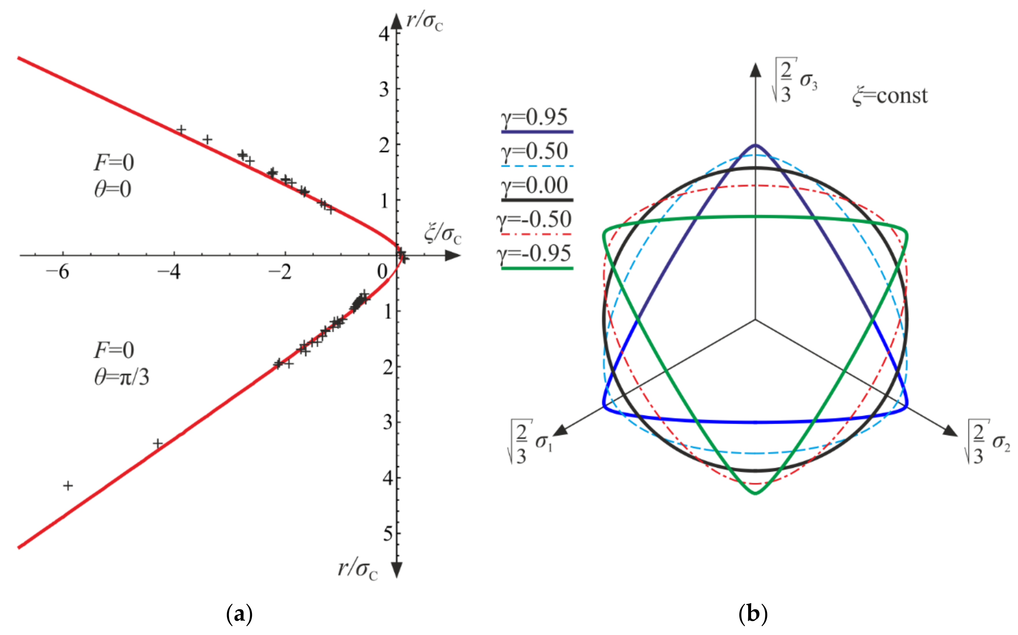 Materials 14 06323 g003 550