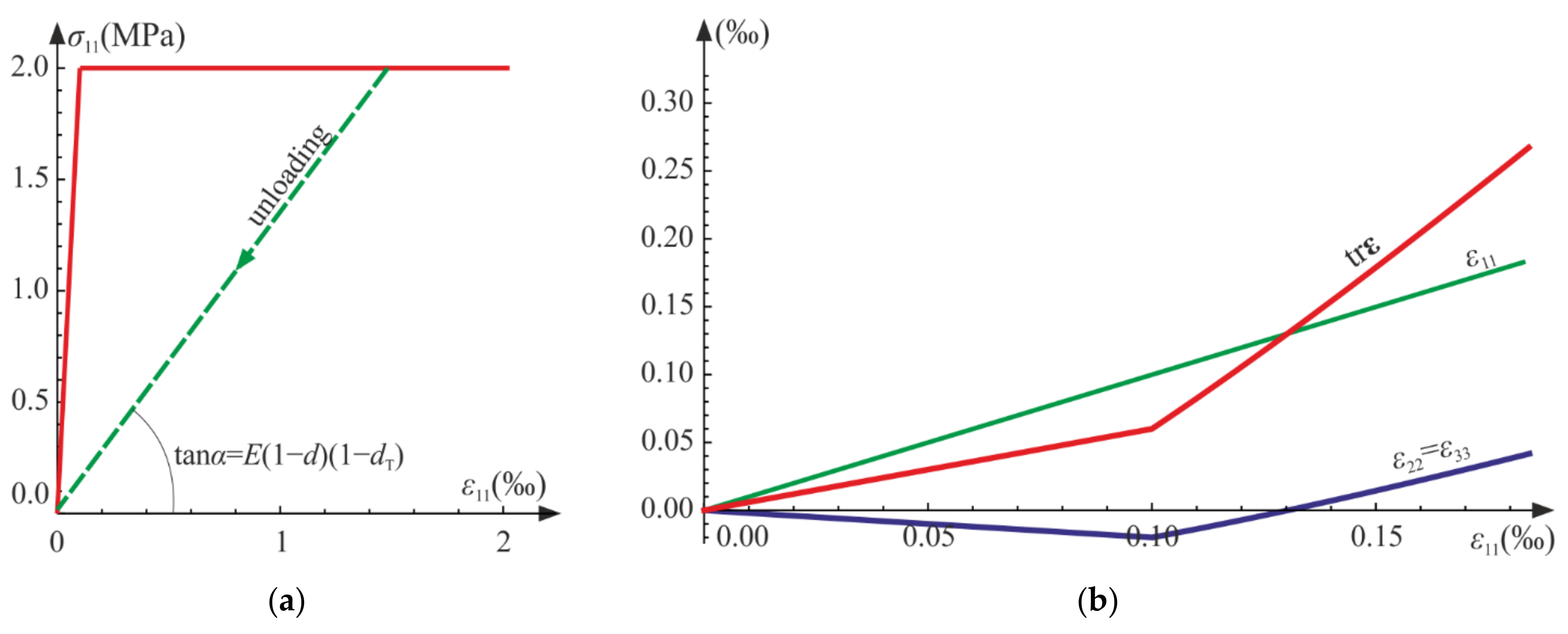 Materials 14 06323 g004 550