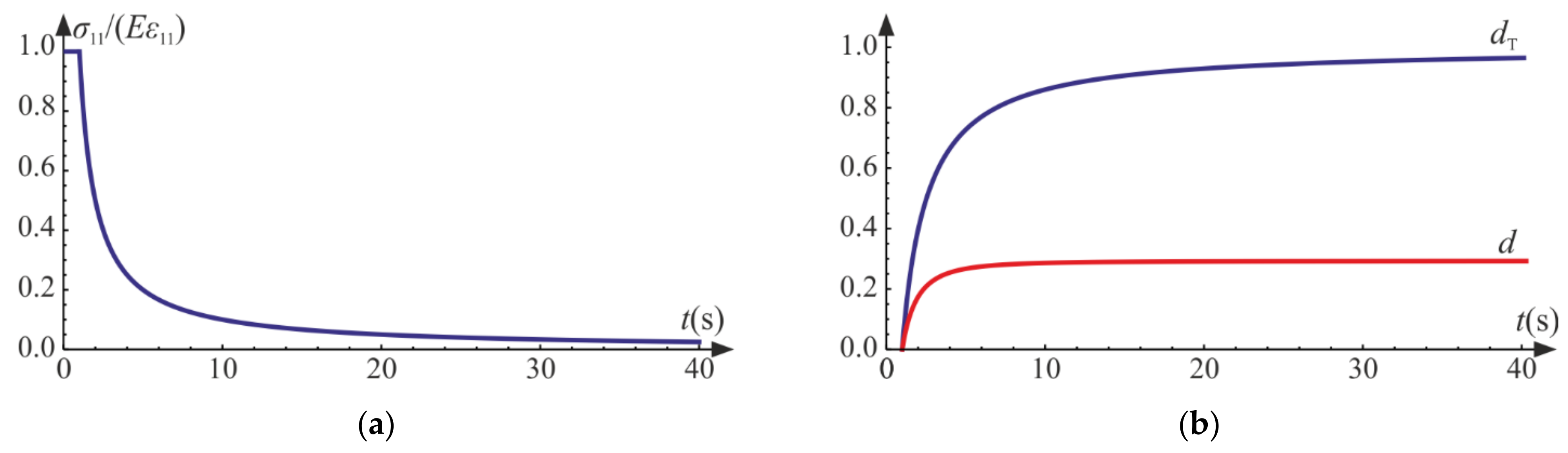 Materials 14 06323 g005 550