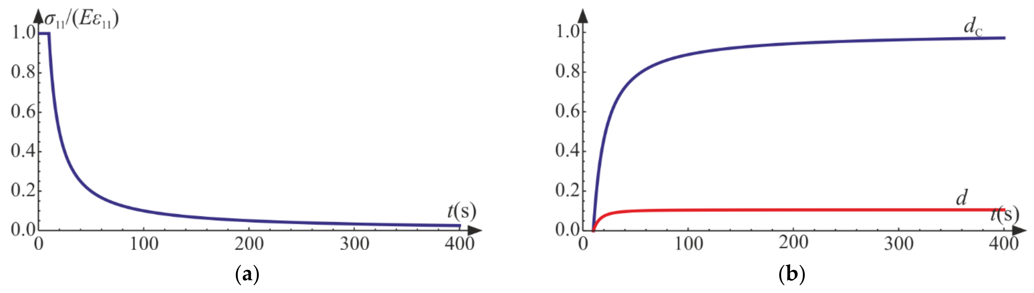 Materials 14 06323 g008 550