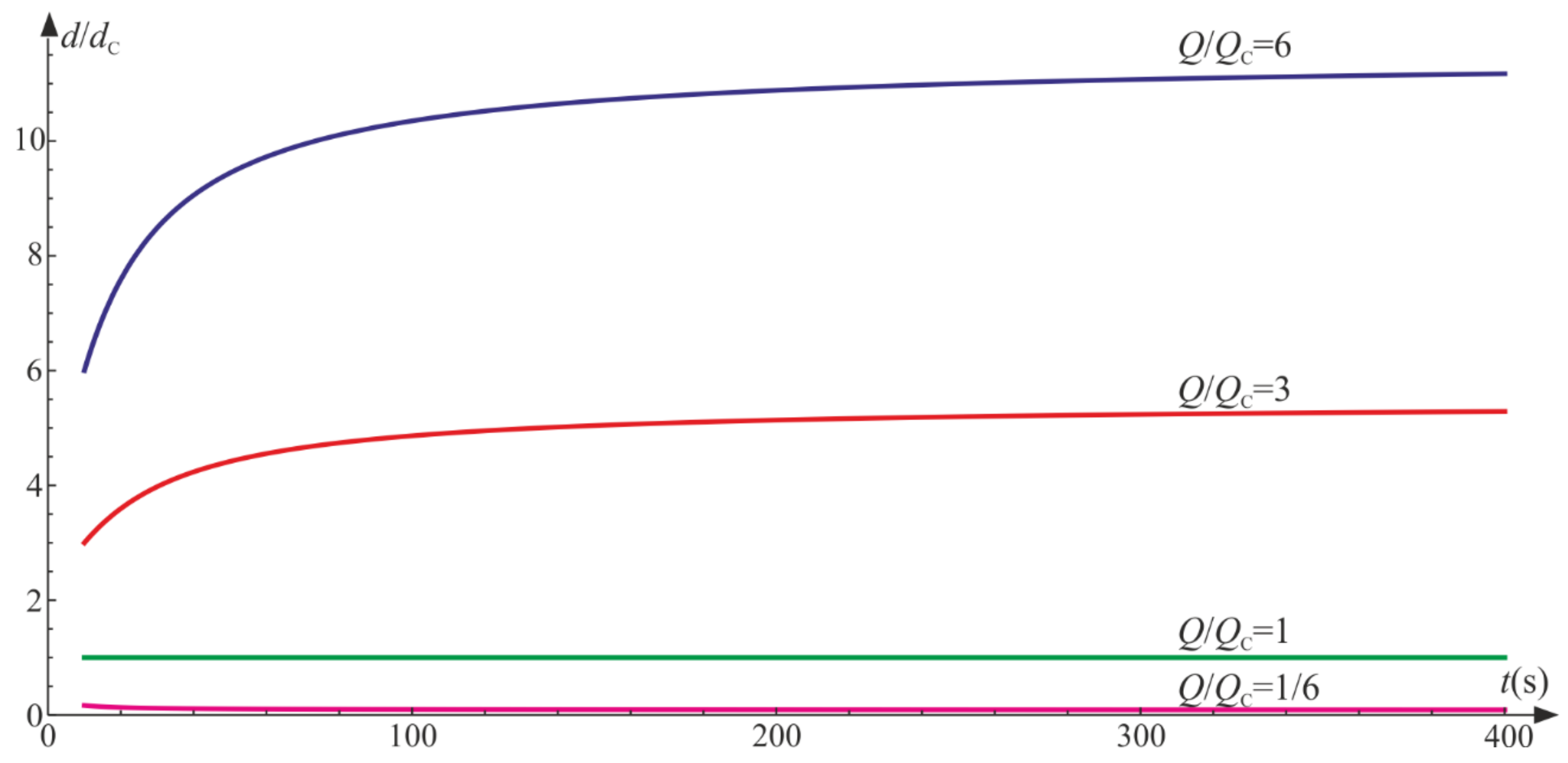 Materials 14 06323 g009 550