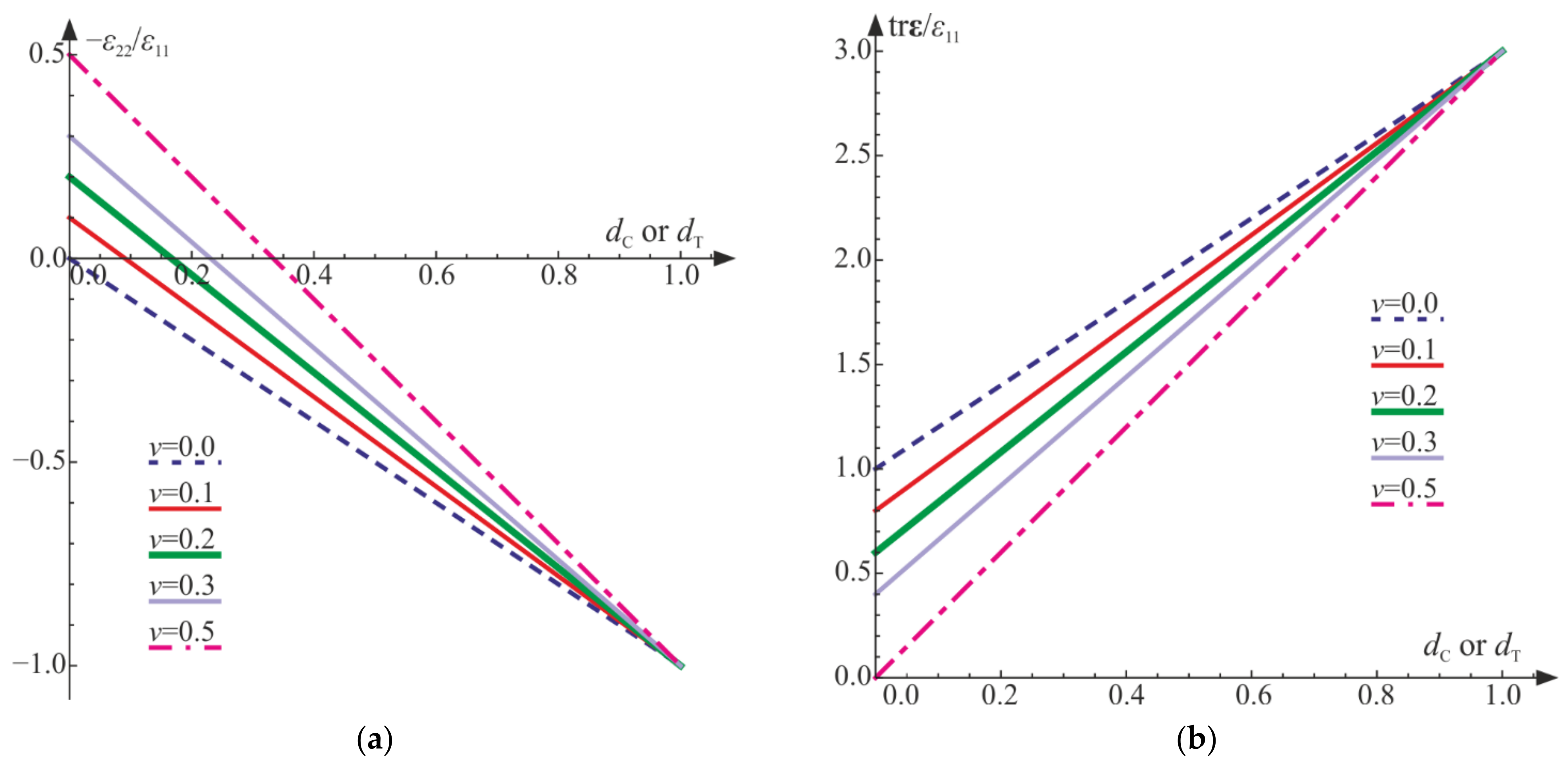 Materials 14 06323 g010 550