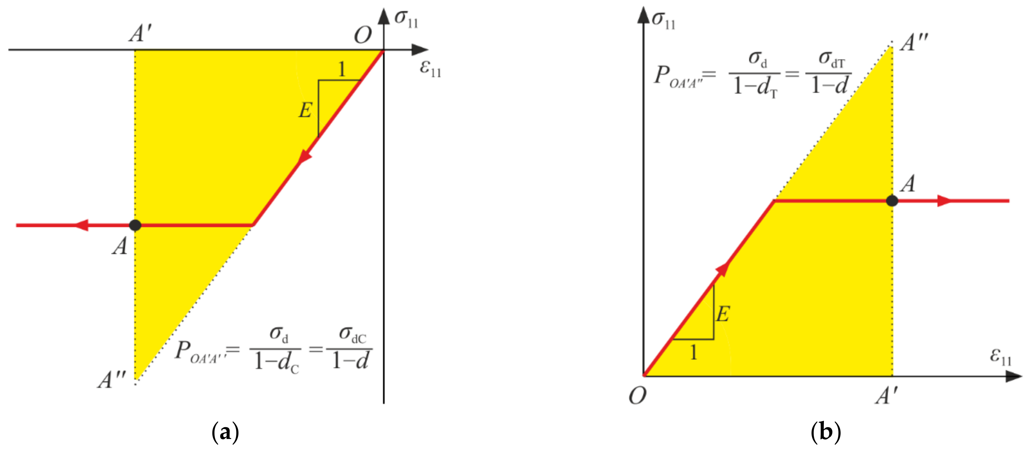 Materials 14 06323 g011 550