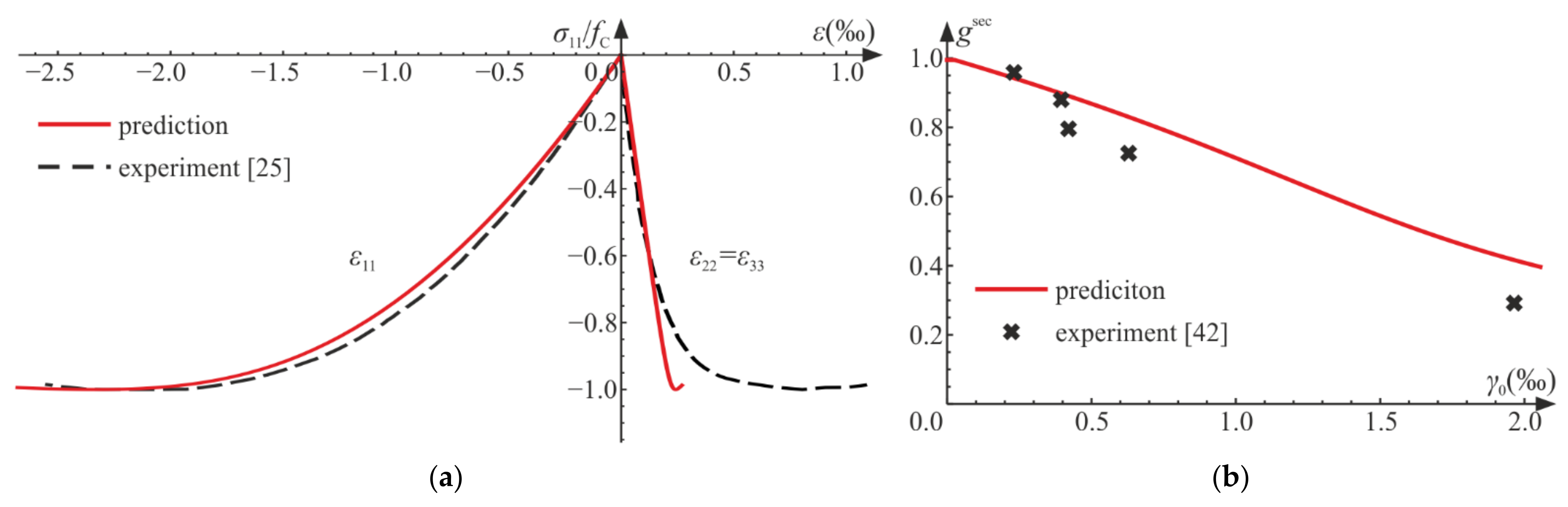 Materials 14 06323 g012 550