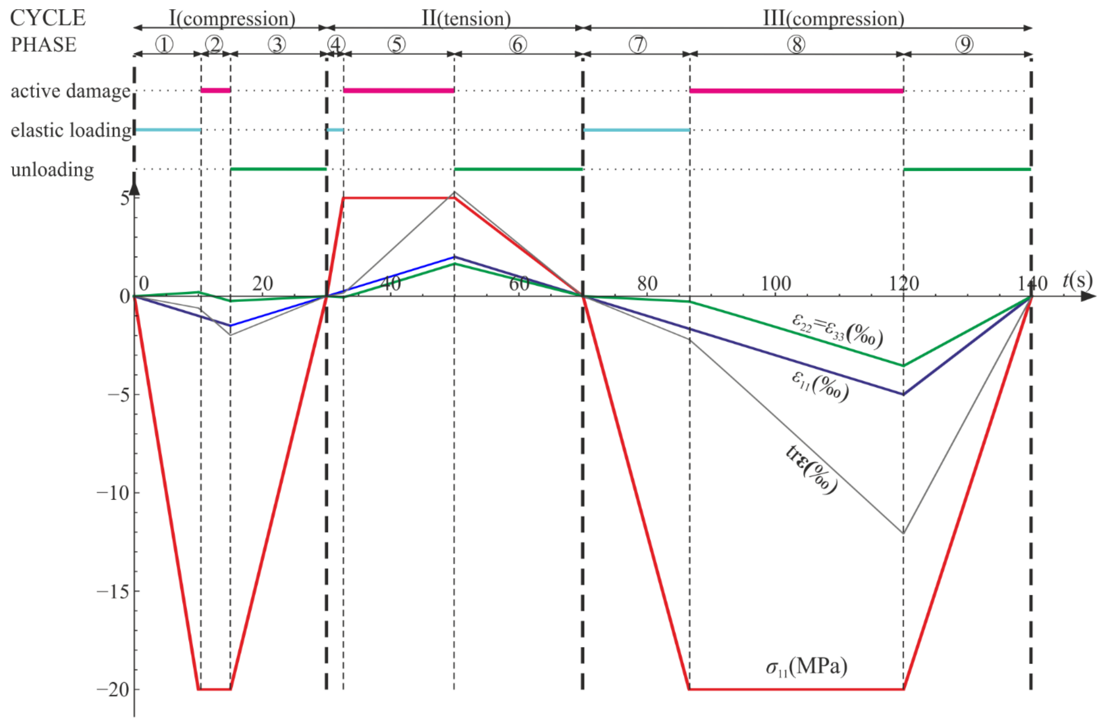 Materials 14 06323 g014 550