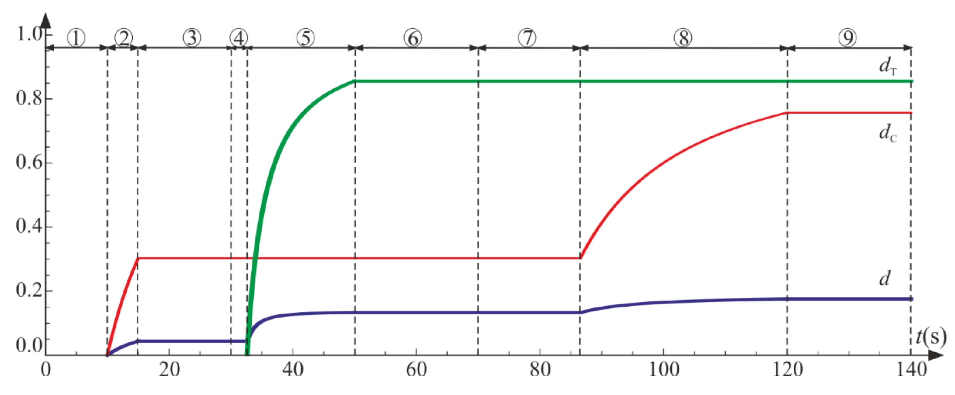 Materials 14 06323 g015 550