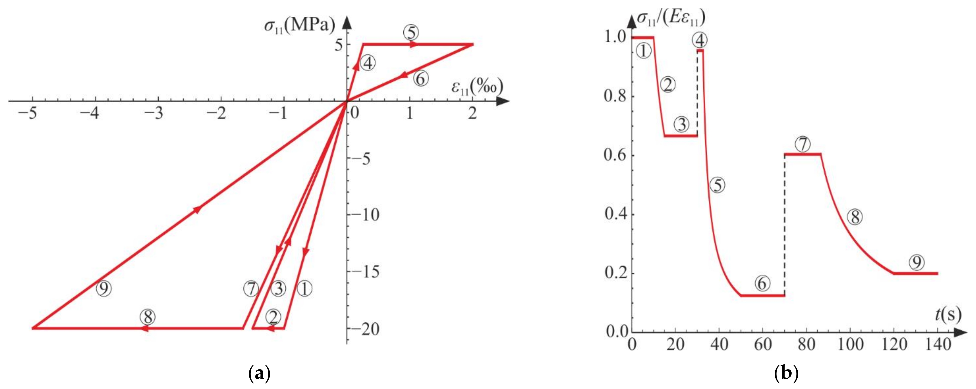Materials 14 06323 g016 550