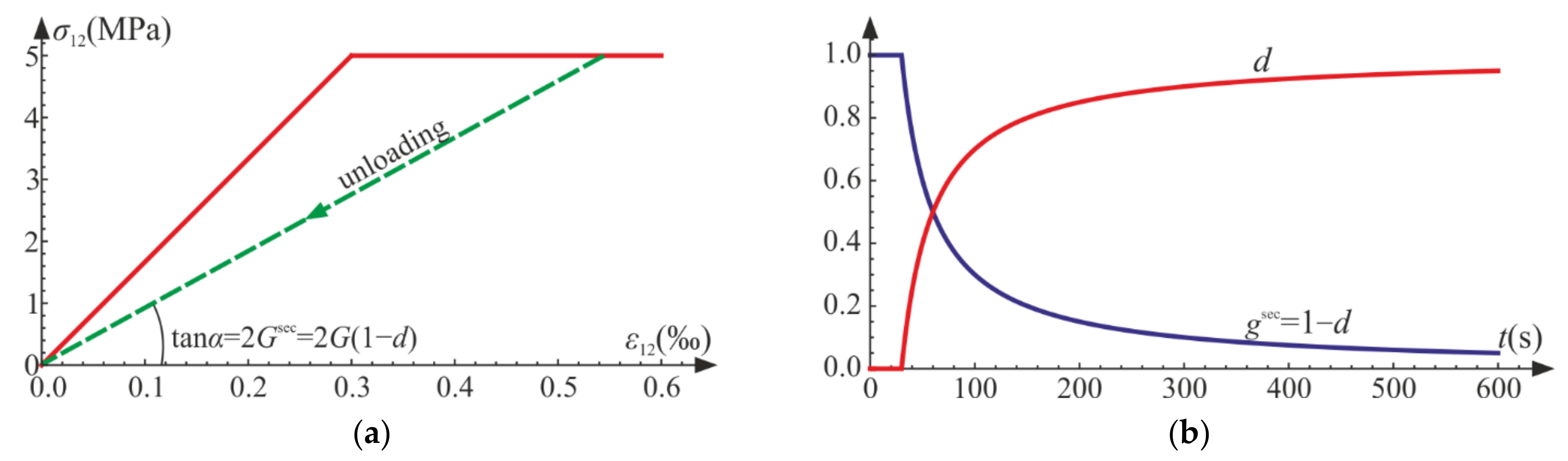 Materials 14 06323 g018 550