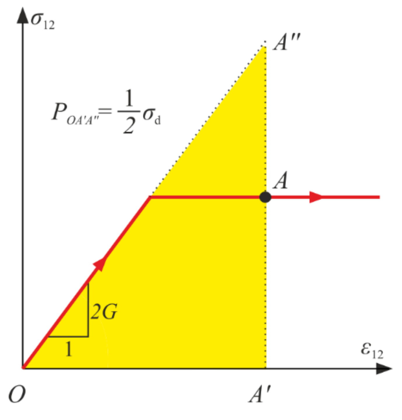 Materials 14 06323 g019 550