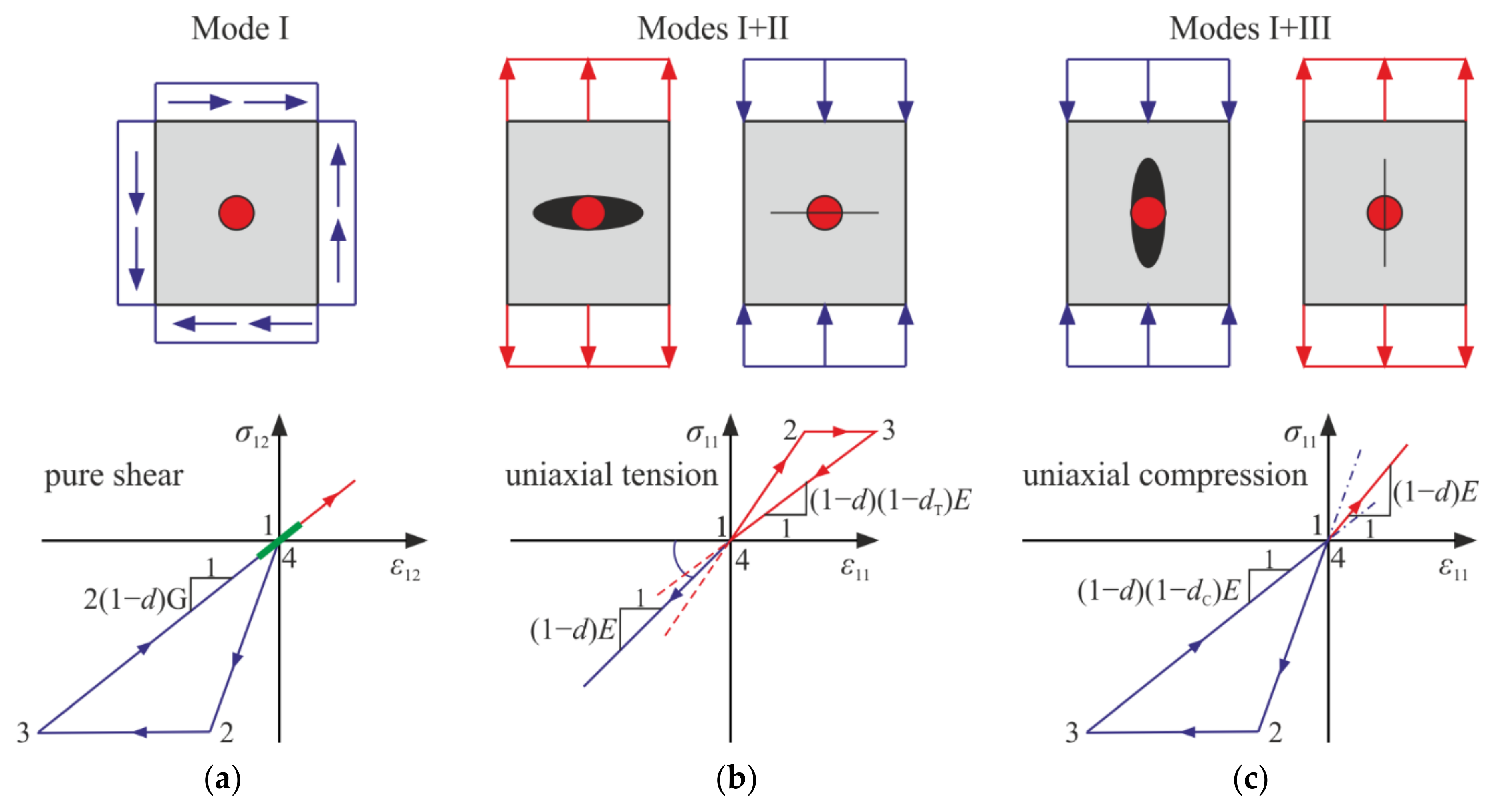 Materials 14 06323 g020 550