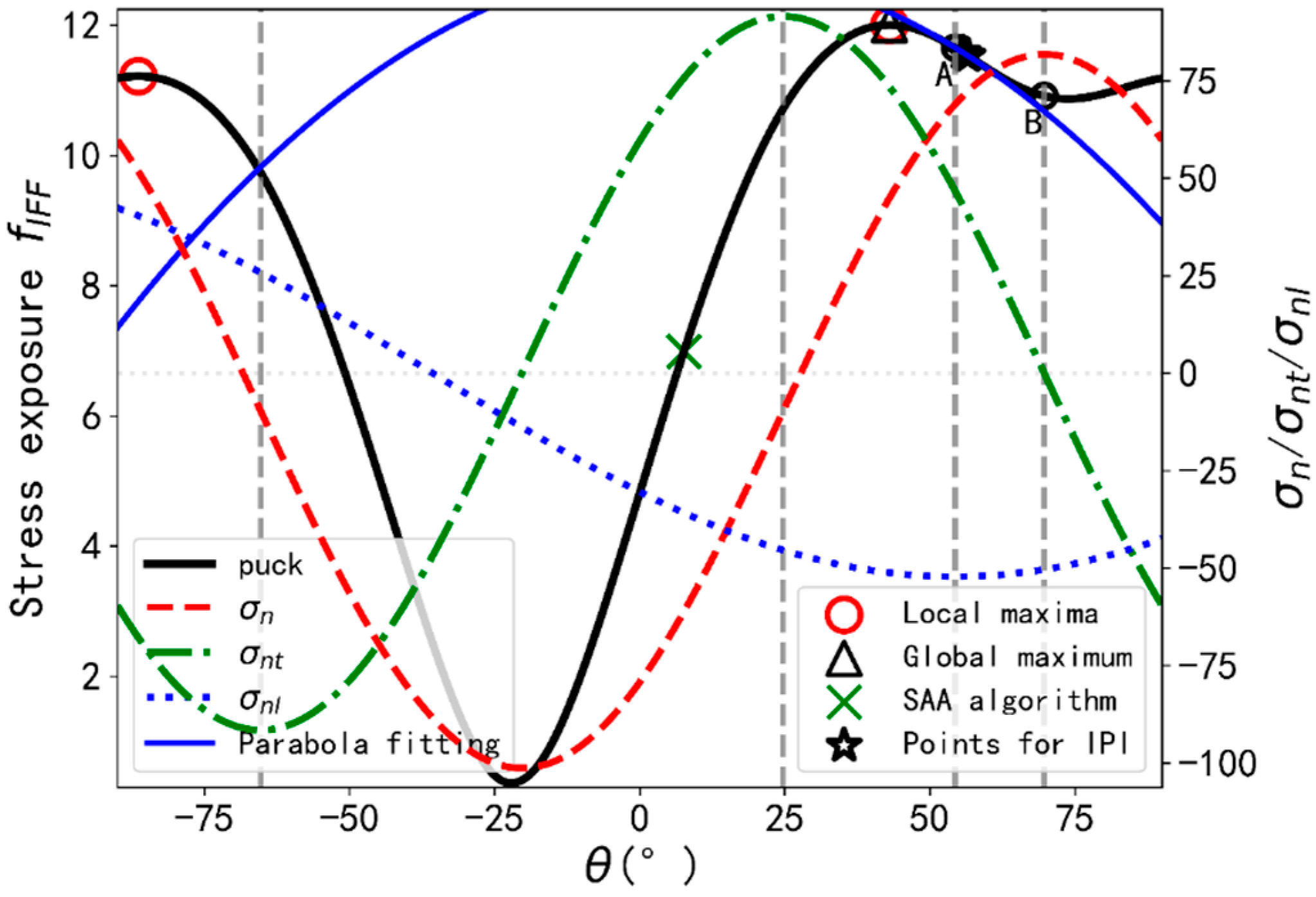Materials 14 06325 g005 550
