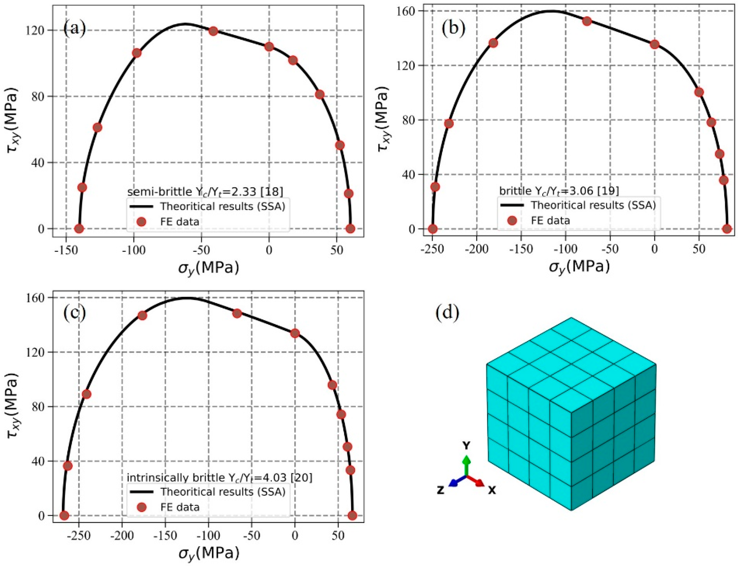 Materials 14 06325 g007 550