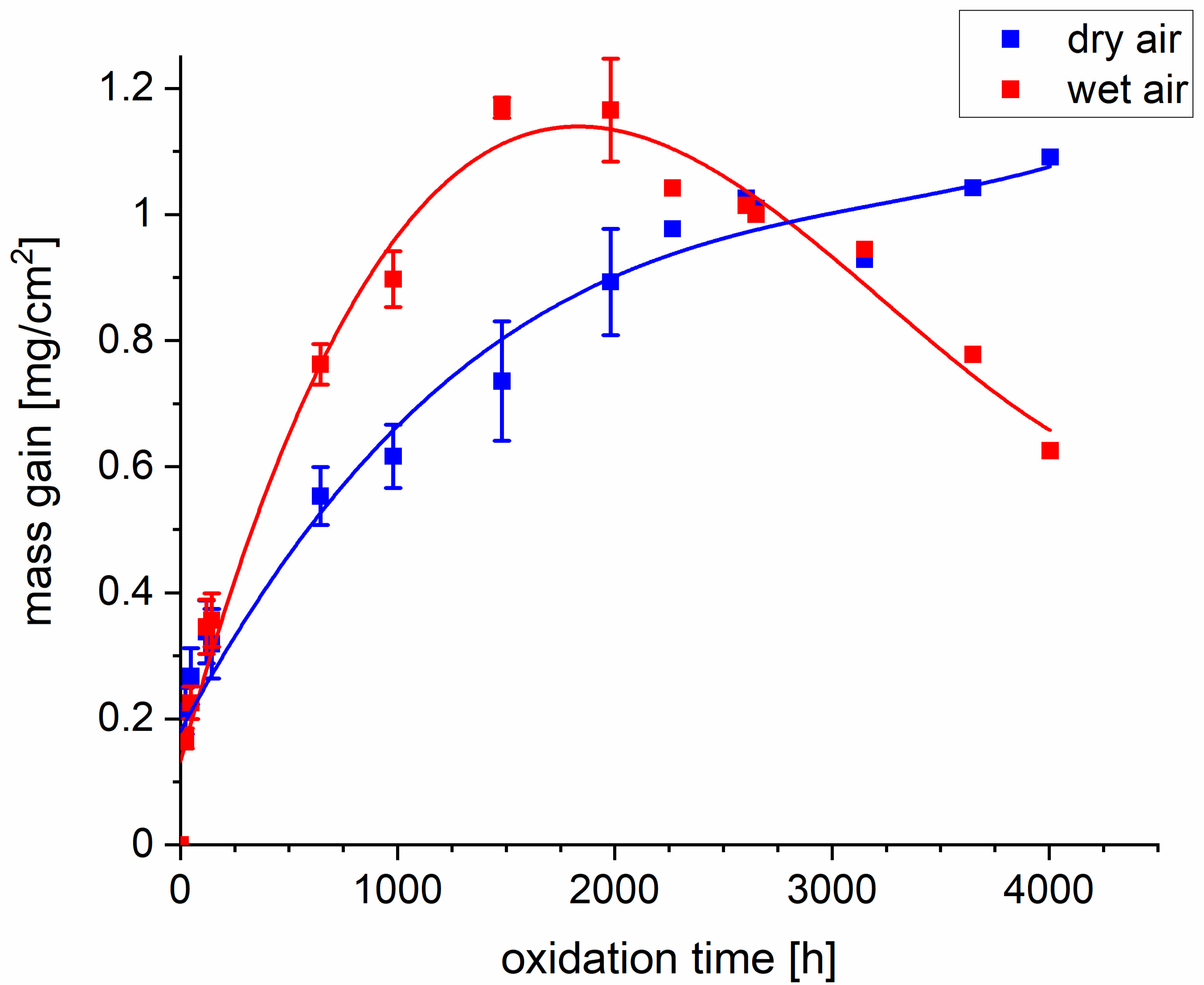 Materials 14 06327 g001 550