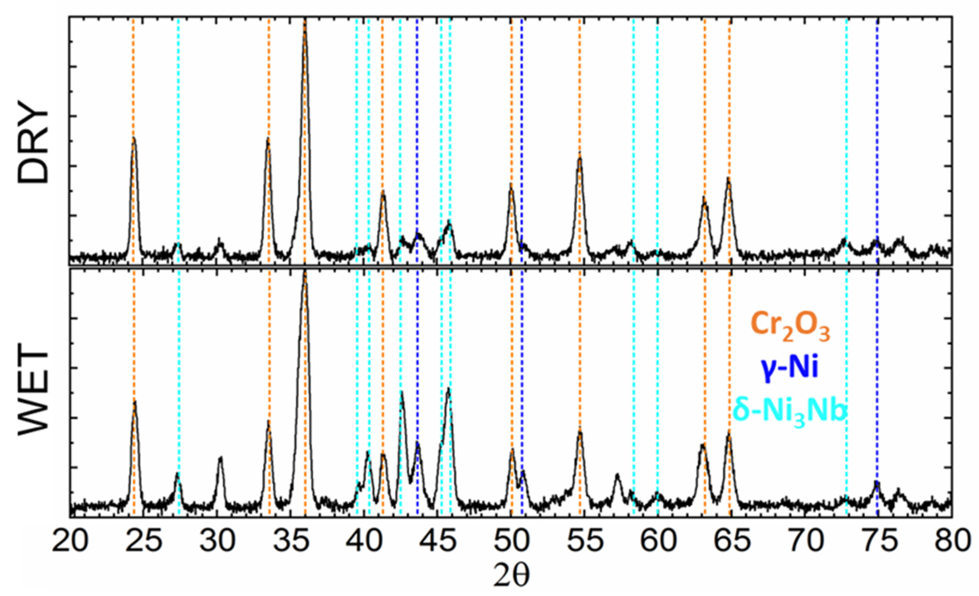 Materials 14 06327 g002 550
