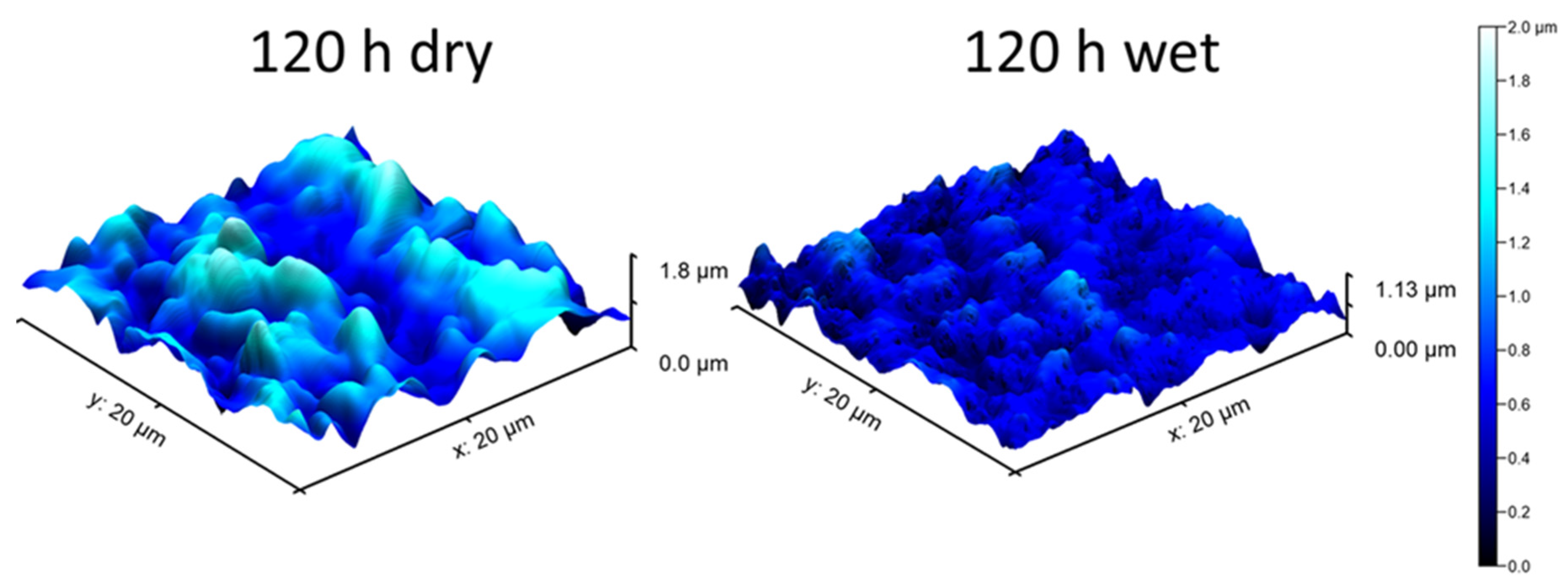 Materials 14 06327 g004 550