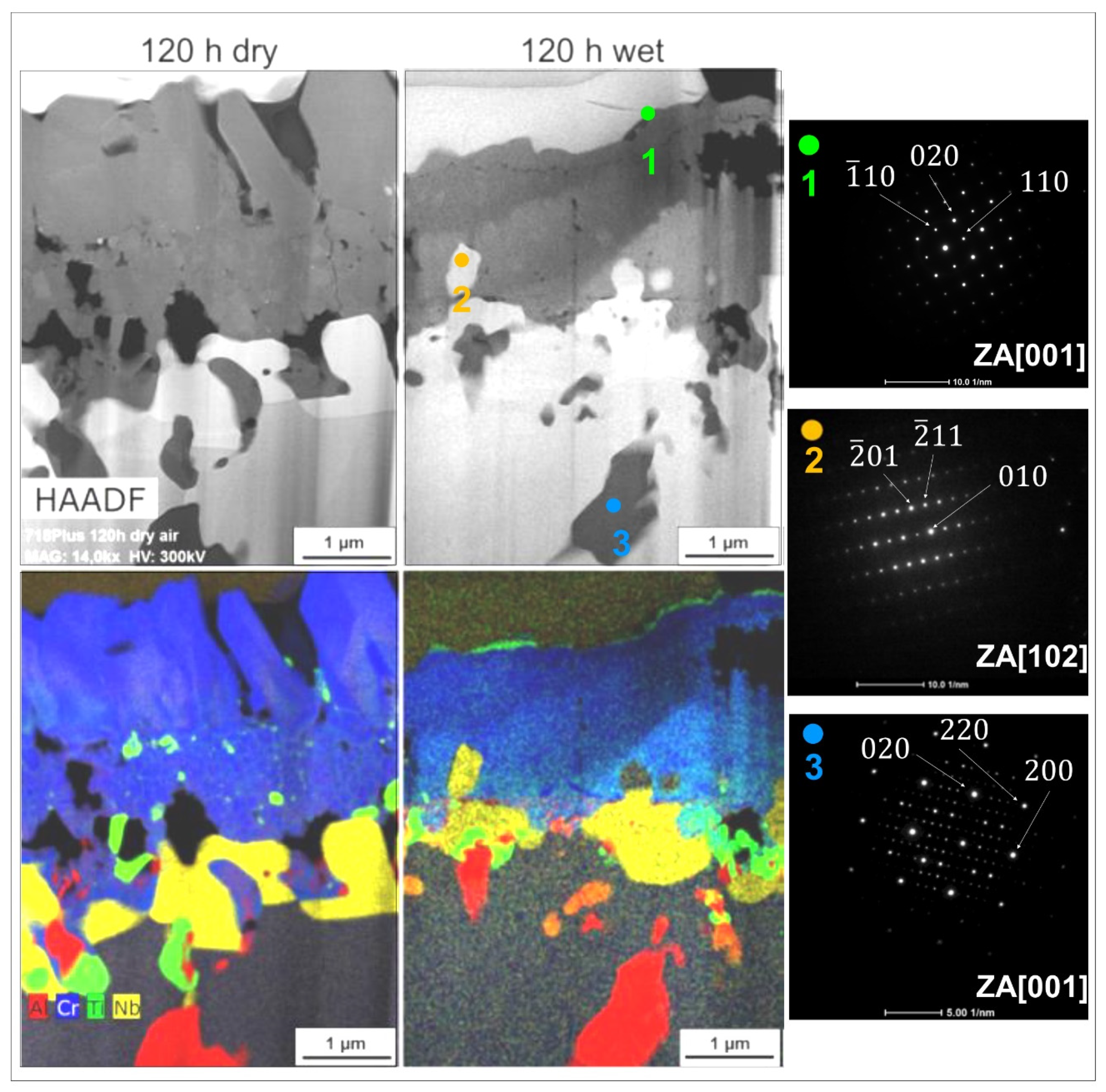 Materials 14 06327 g006 550