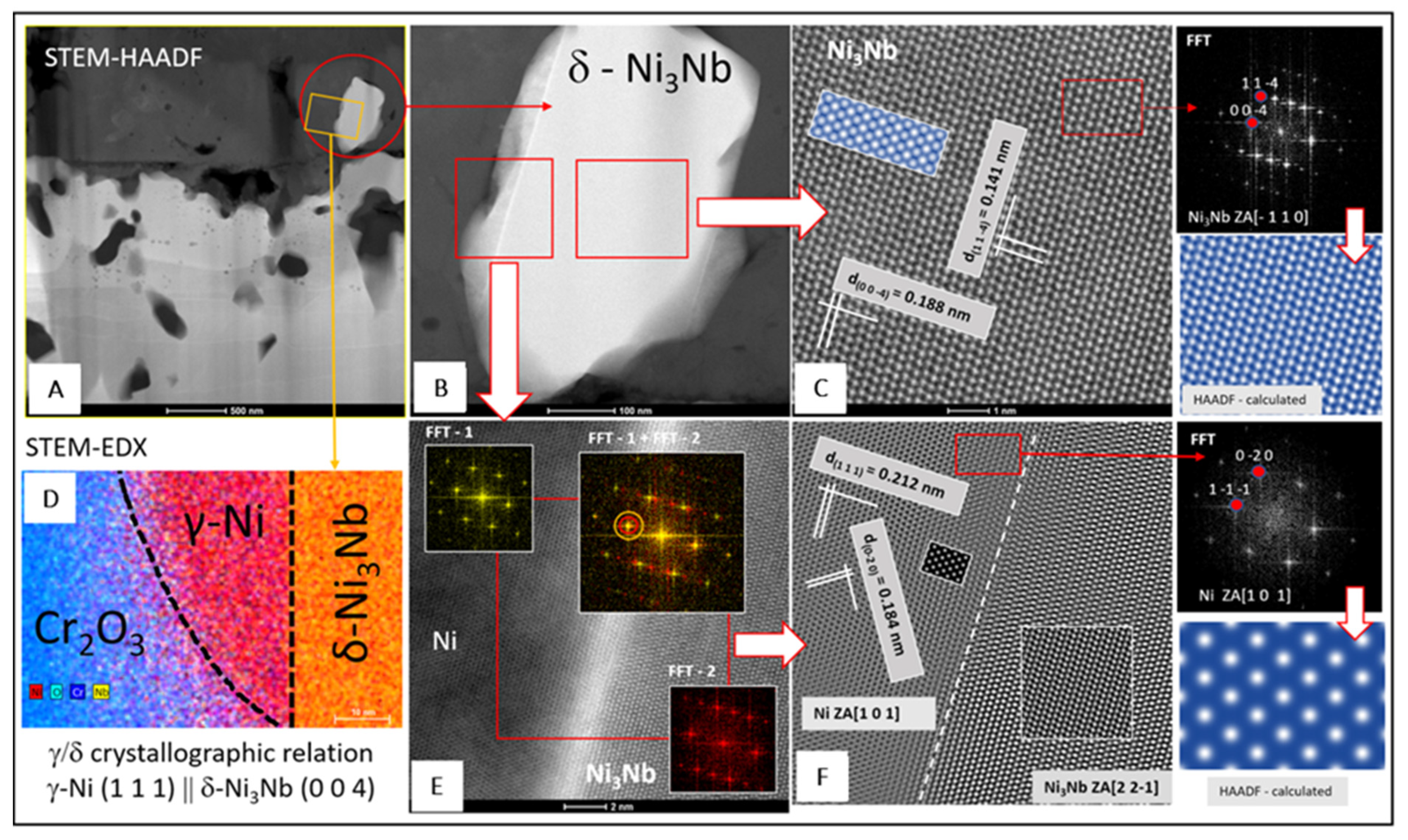 Materials 14 06327 g008 550