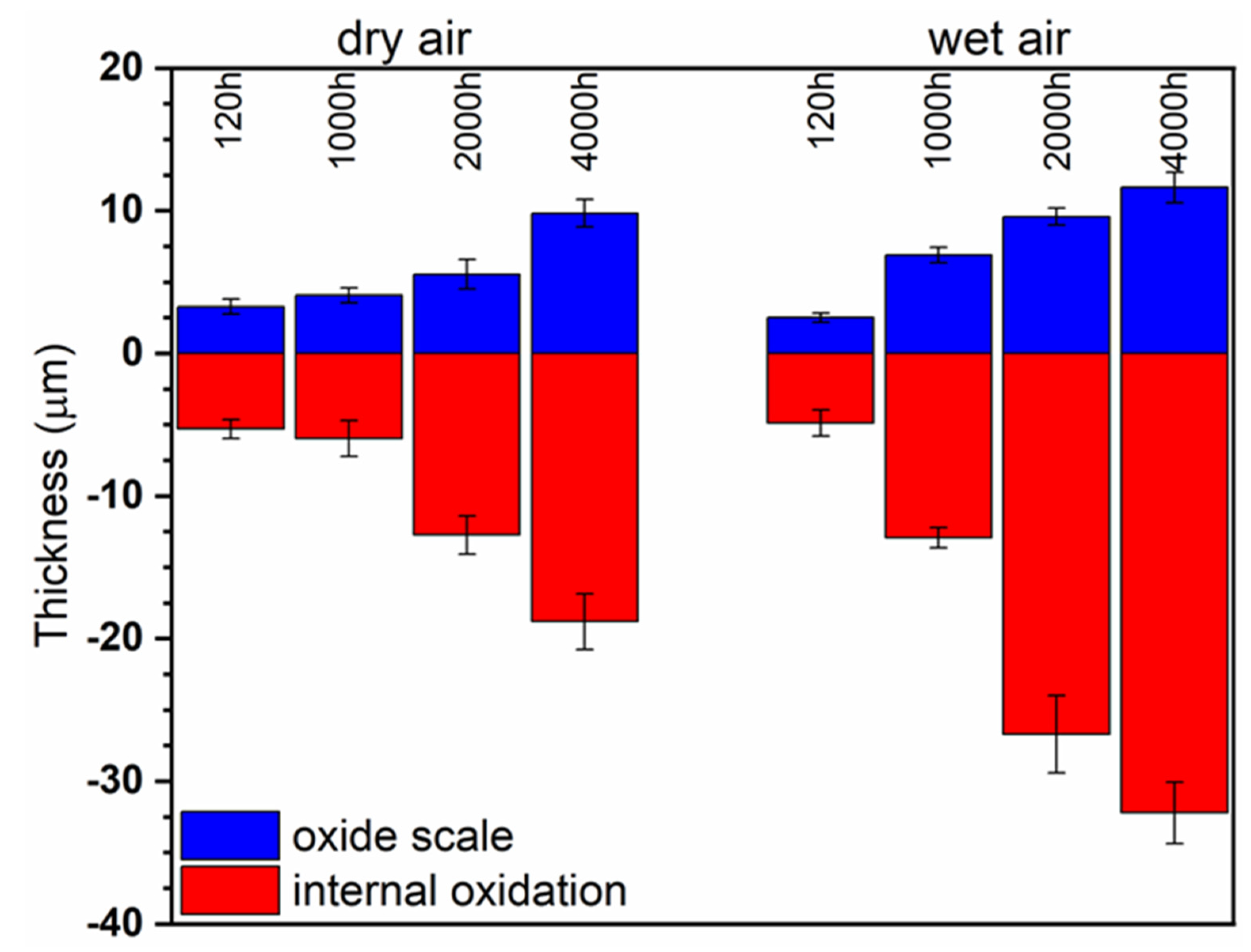 Materials 14 06327 g009 550