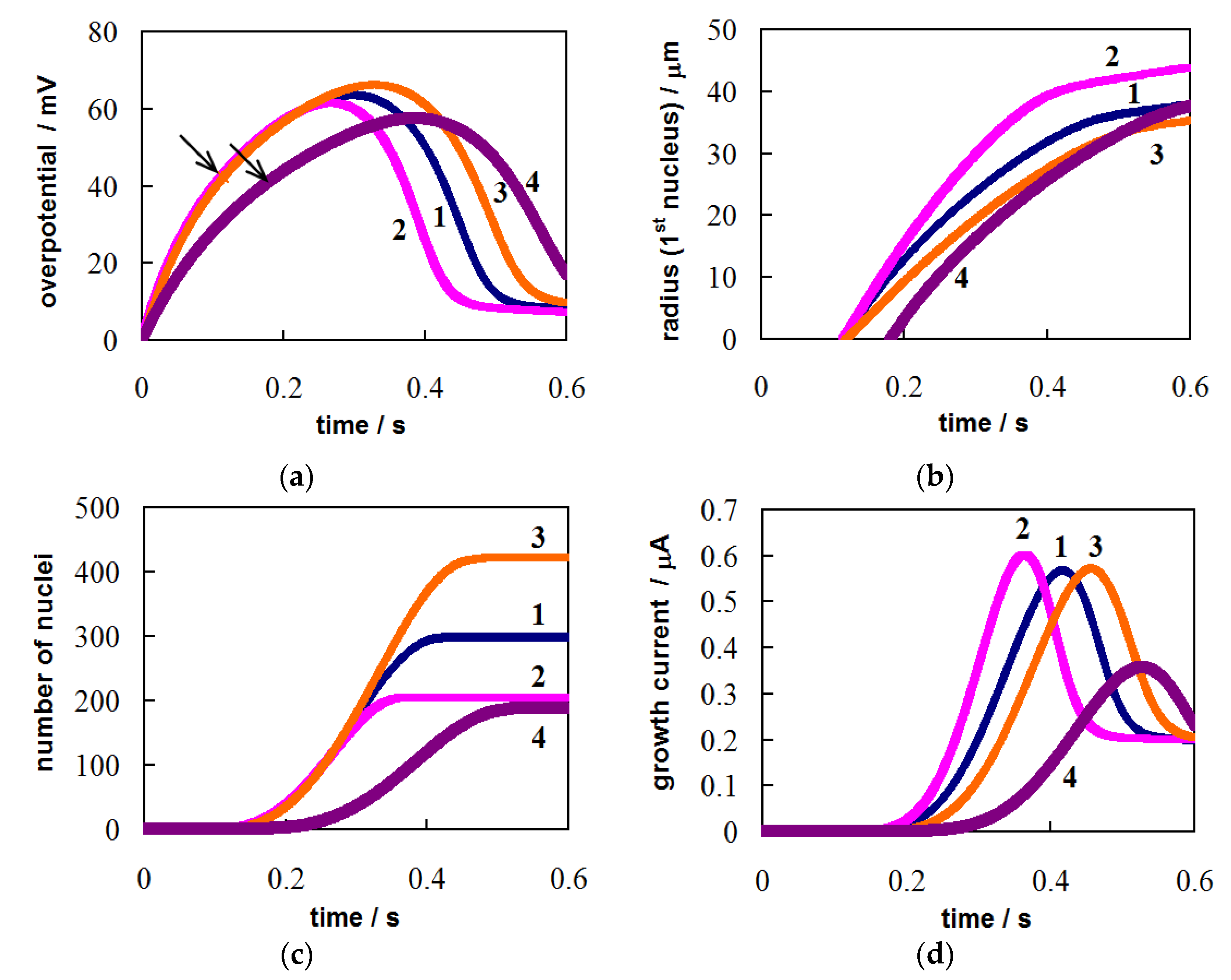 Materials 14 06330 g003 Materials 14 06330 g003