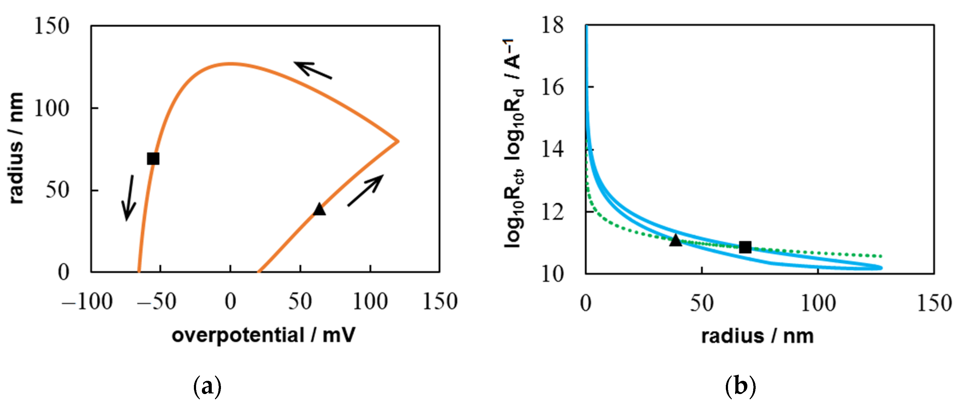 Materials 14 06330 g005 Materials 14 06330 g005