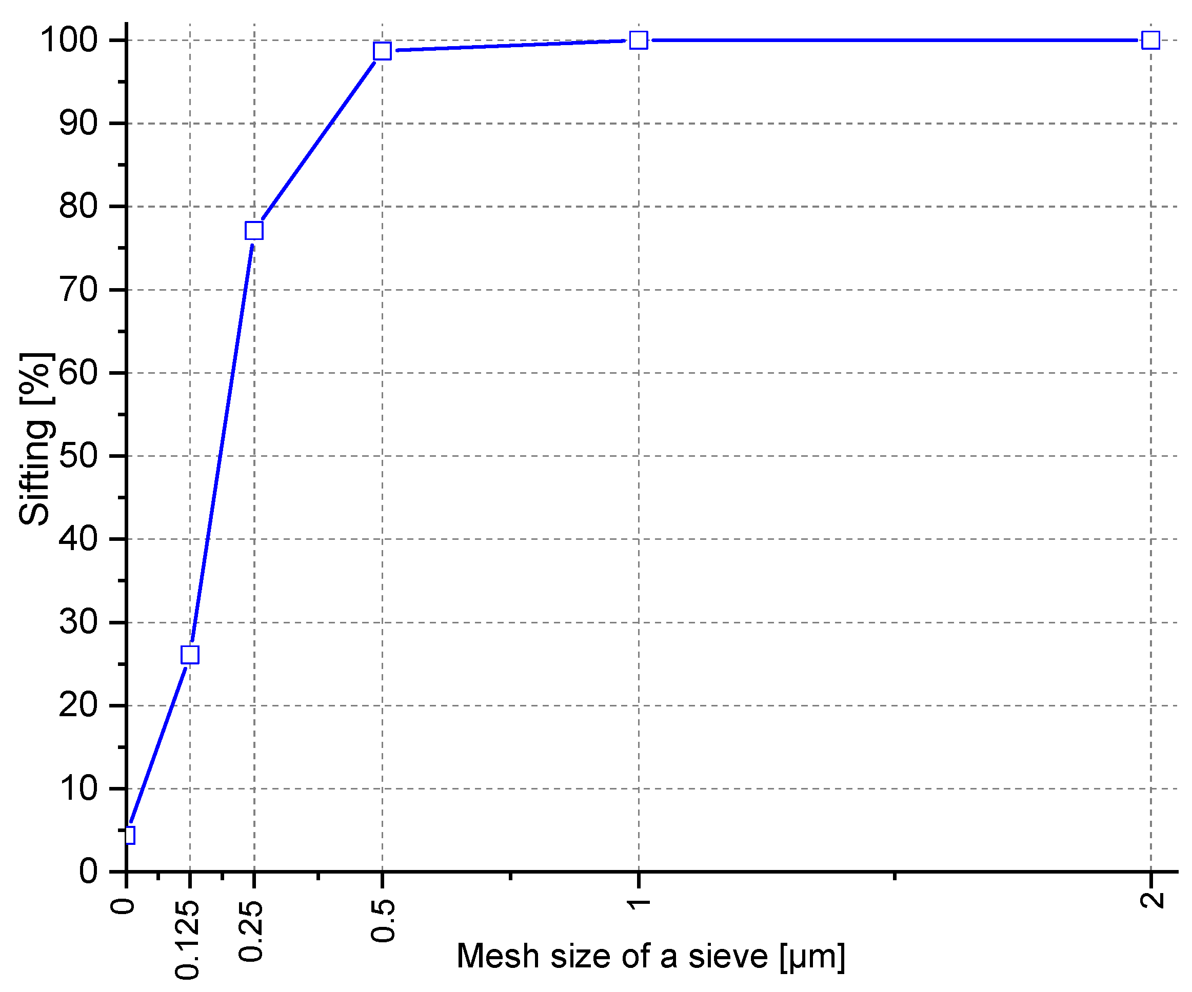 Materials 14 06331 g001 Materials 14 06331 g001