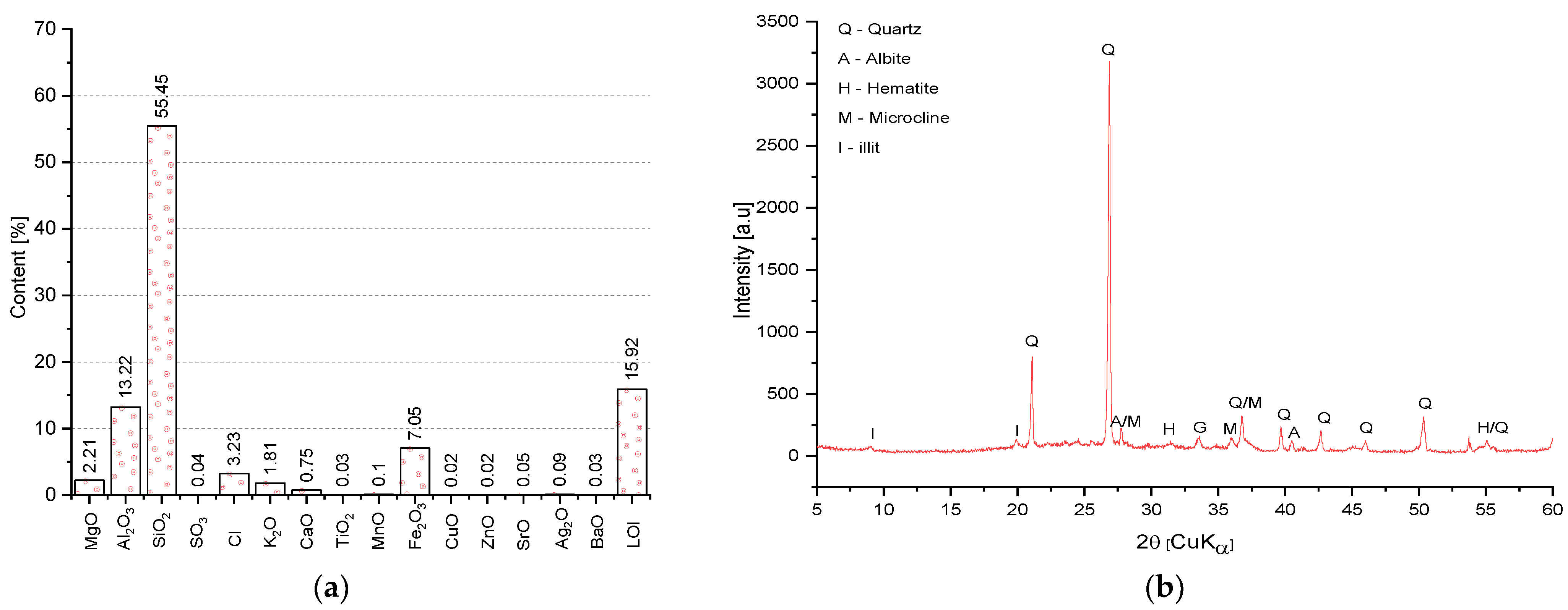Materials 14 06331 g005 Materials 14 06331 g005