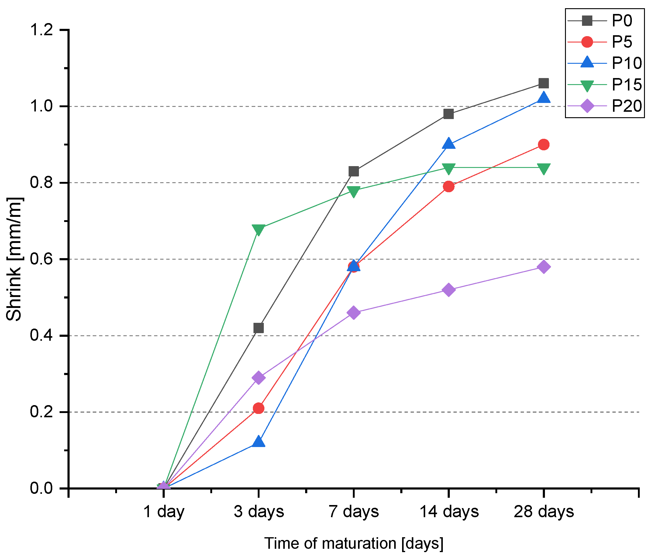 Materials 14 06331 g007 Materials 14 06331 g007