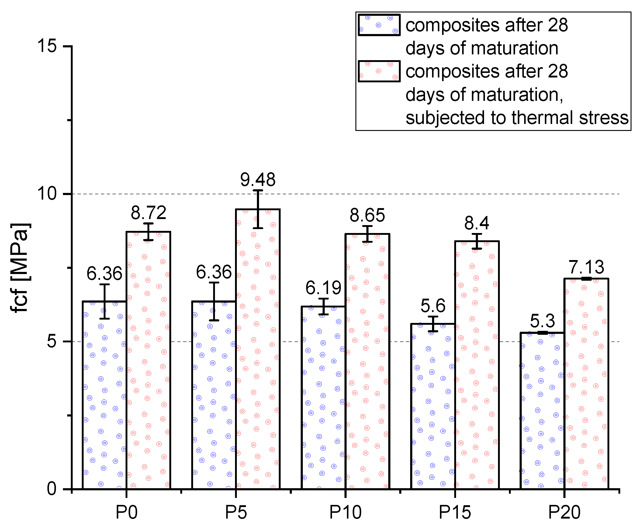 Materials 14 06331 g010 Materials 14 06331 g010