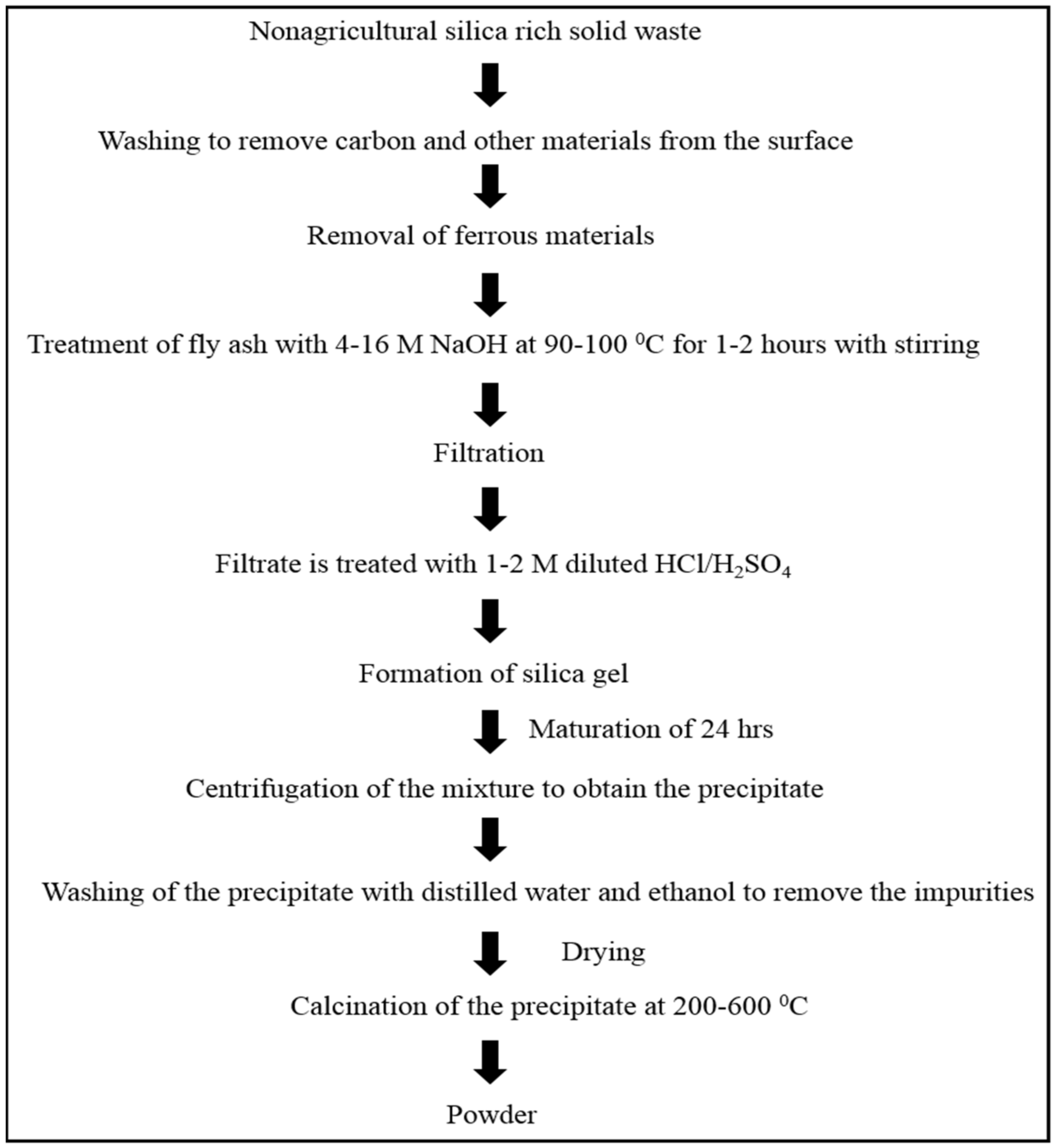 Materials 14 06333 g002 Materials 14 06333 g002