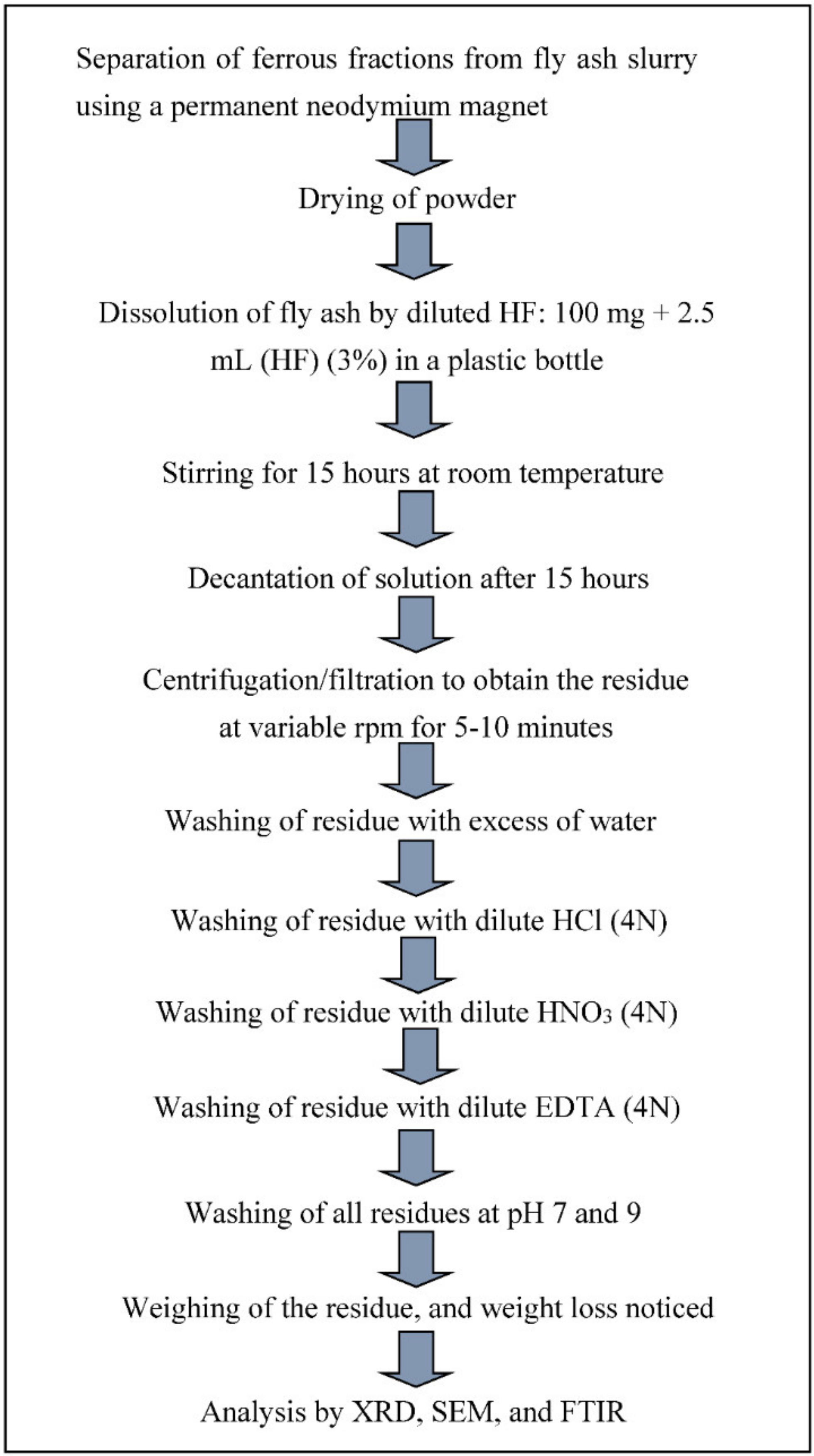 Materials 14 06333 g003 Materials 14 06333 g003