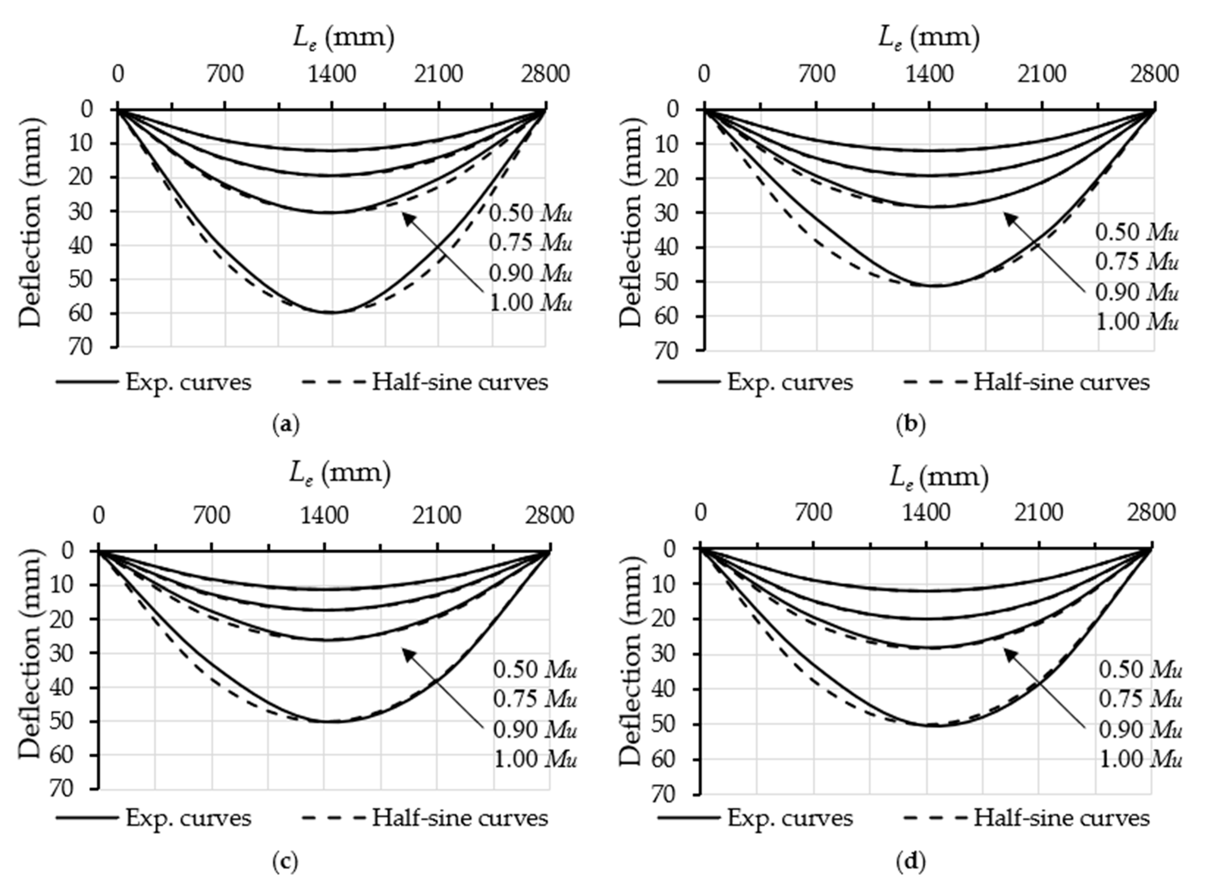 Materials 14 06334 g004